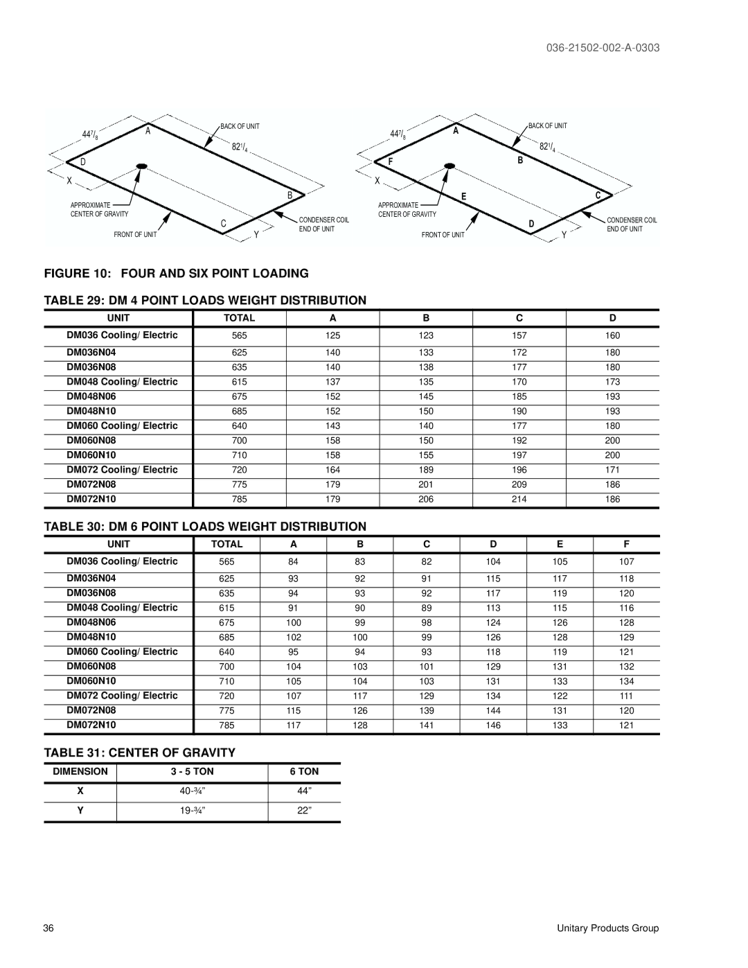 York DM072, DM 060, DM 048, DM 036 warranty DM 6 Point Loads Weight Distribution, Center of Gravity 