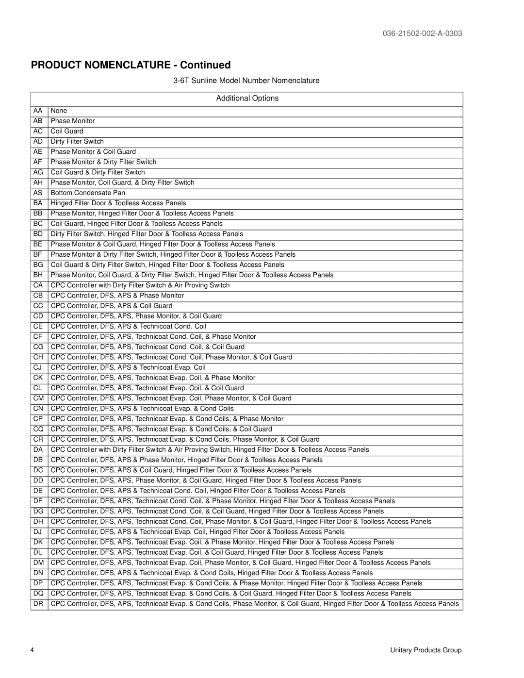 York DM072, DM 060, DM 048, DM 036 warranty Product Nomenclature 