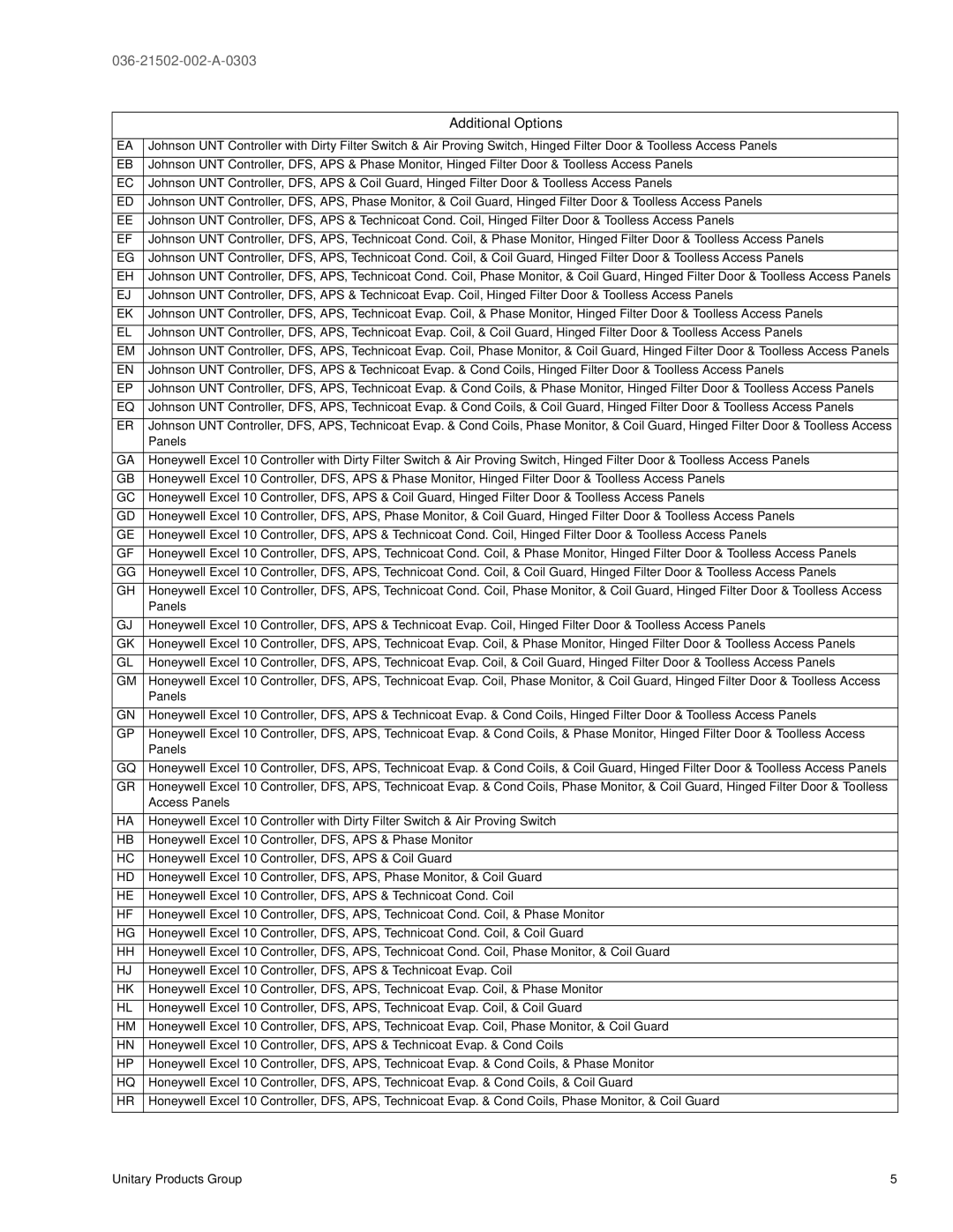 York DM 060, DM072, DM 048, DM 036 warranty Panels 