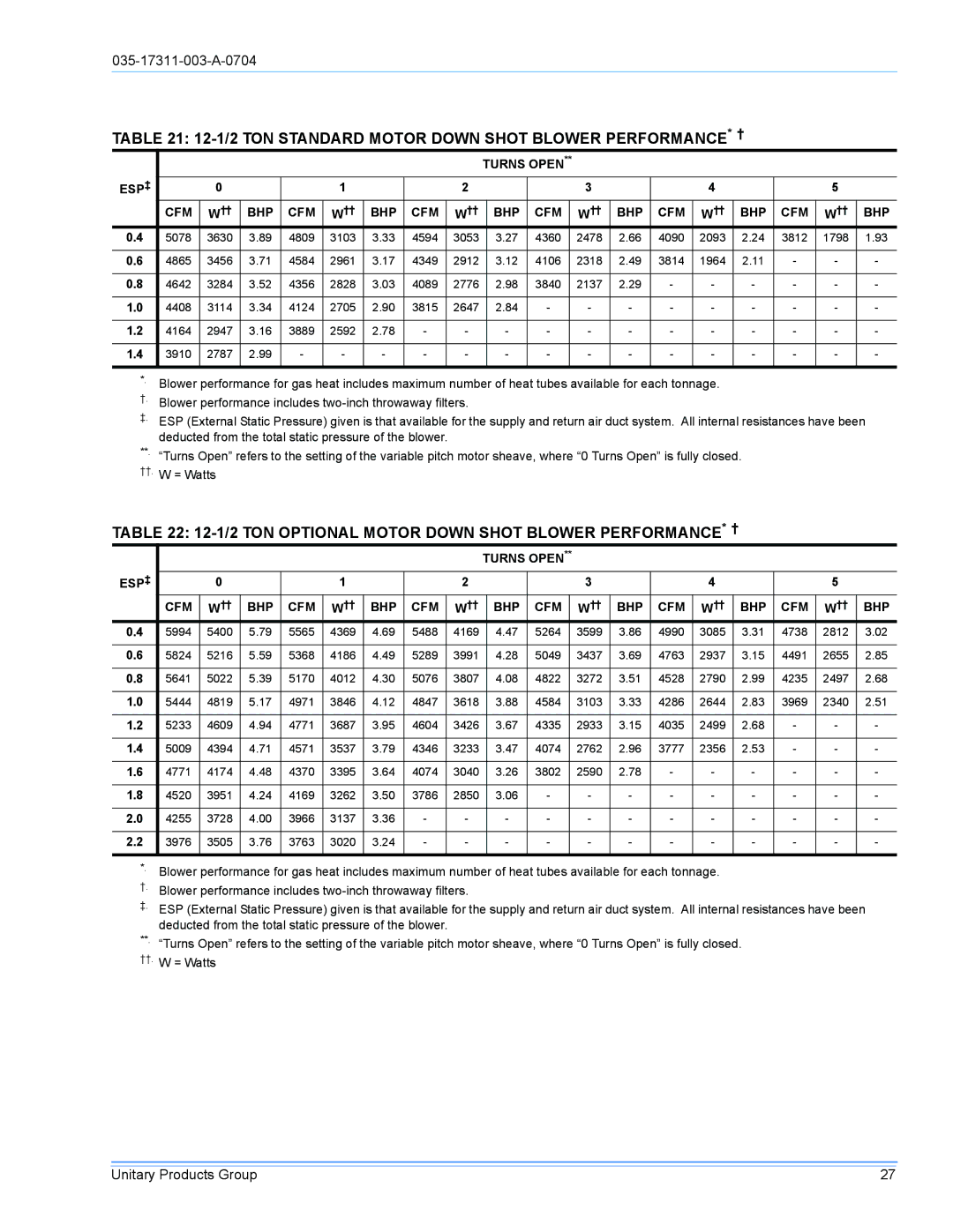 York DM090 installation manual 12-1/2 TON Standard Motor Down Shot Blower PERFORMANCE* † 