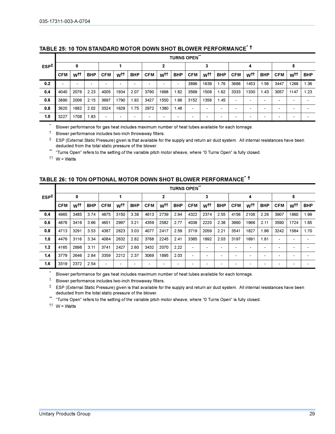 York DM090 installation manual TON Standard Motor Down Shot Blower PERFORMANCE* † 