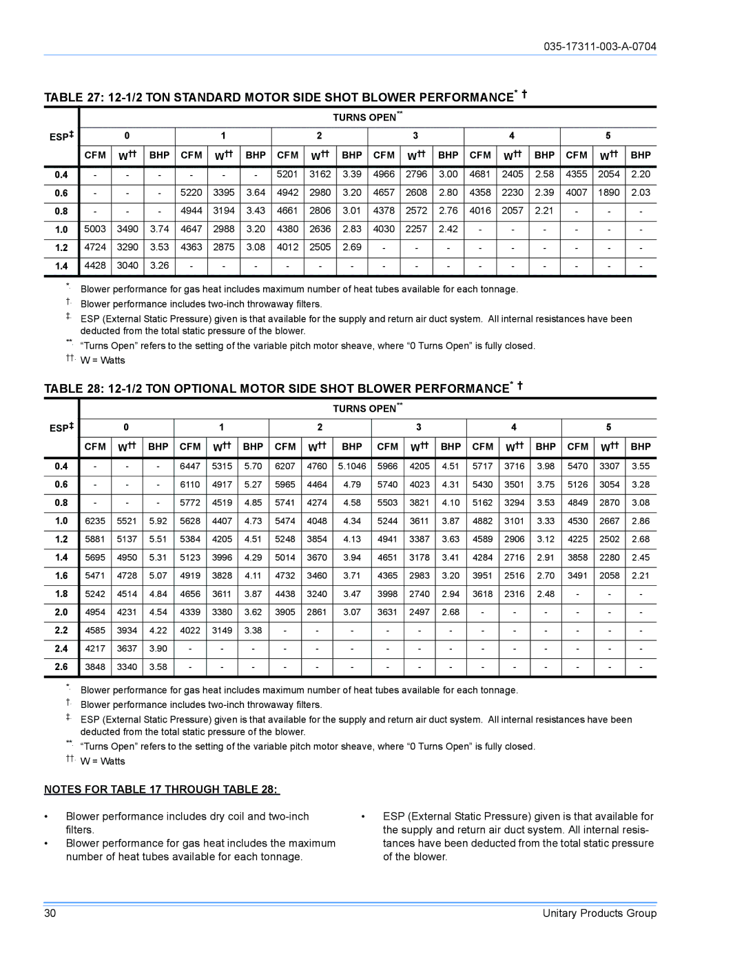 York DM090 installation manual 12-1/2 TON Standard Motor Side Shot Blower PERFORMANCE* † 