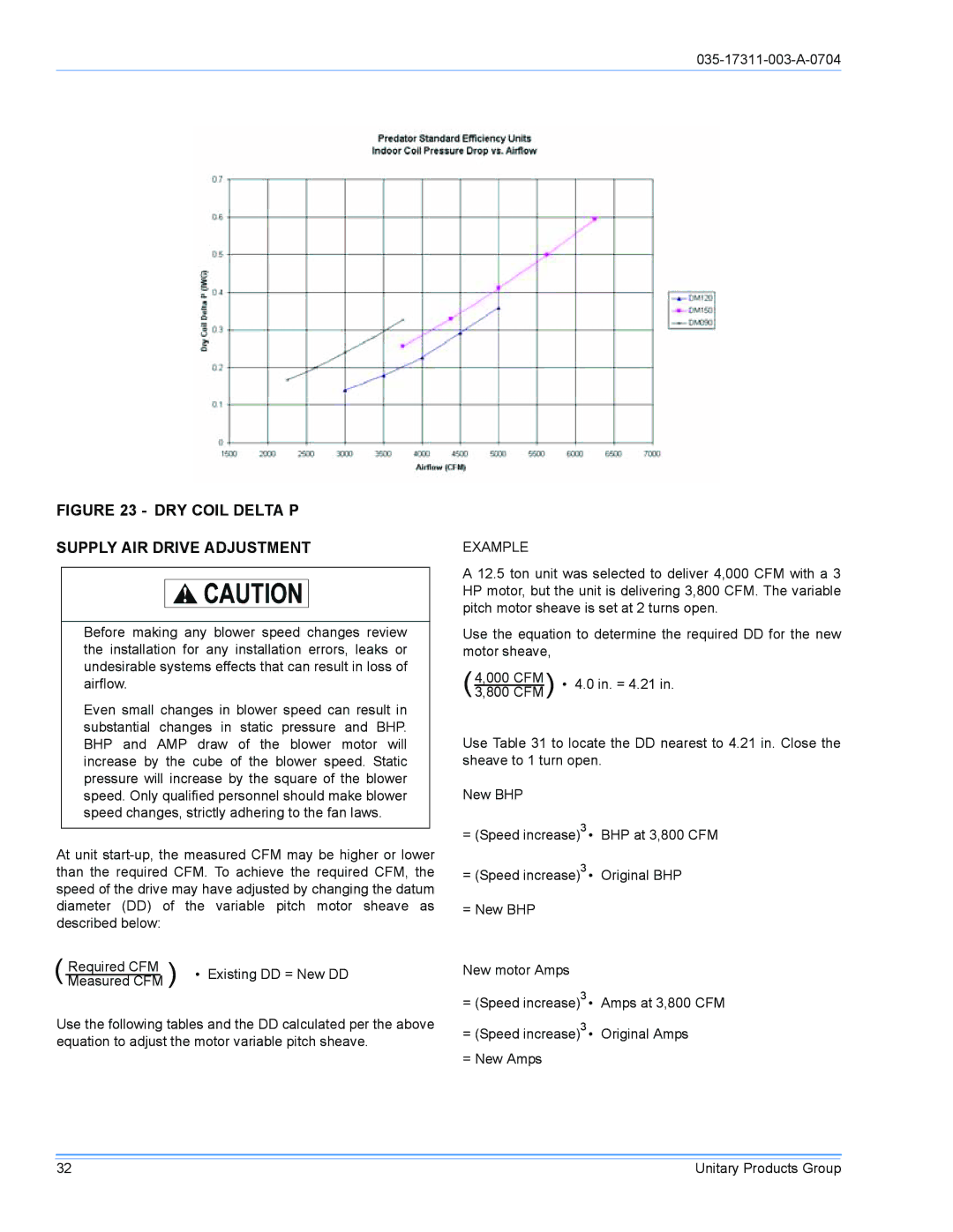 York DM090 installation manual DRY Coil Delta P Supply AIR Drive Adjustment 