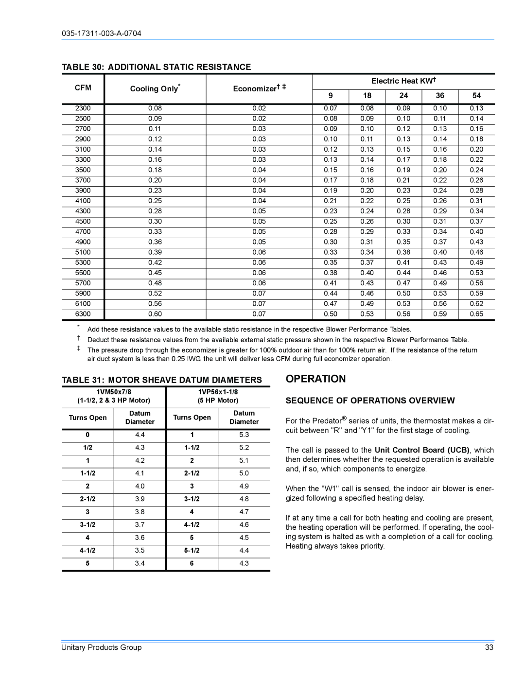 York DM090 Additional Static Resistance, Motor Sheave Datum Diameters, Sequence of Operations Overview, Cfm 