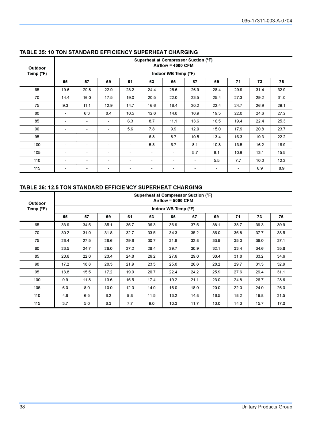 York DM090 installation manual TON Standard Efficiency Superheat Charging 