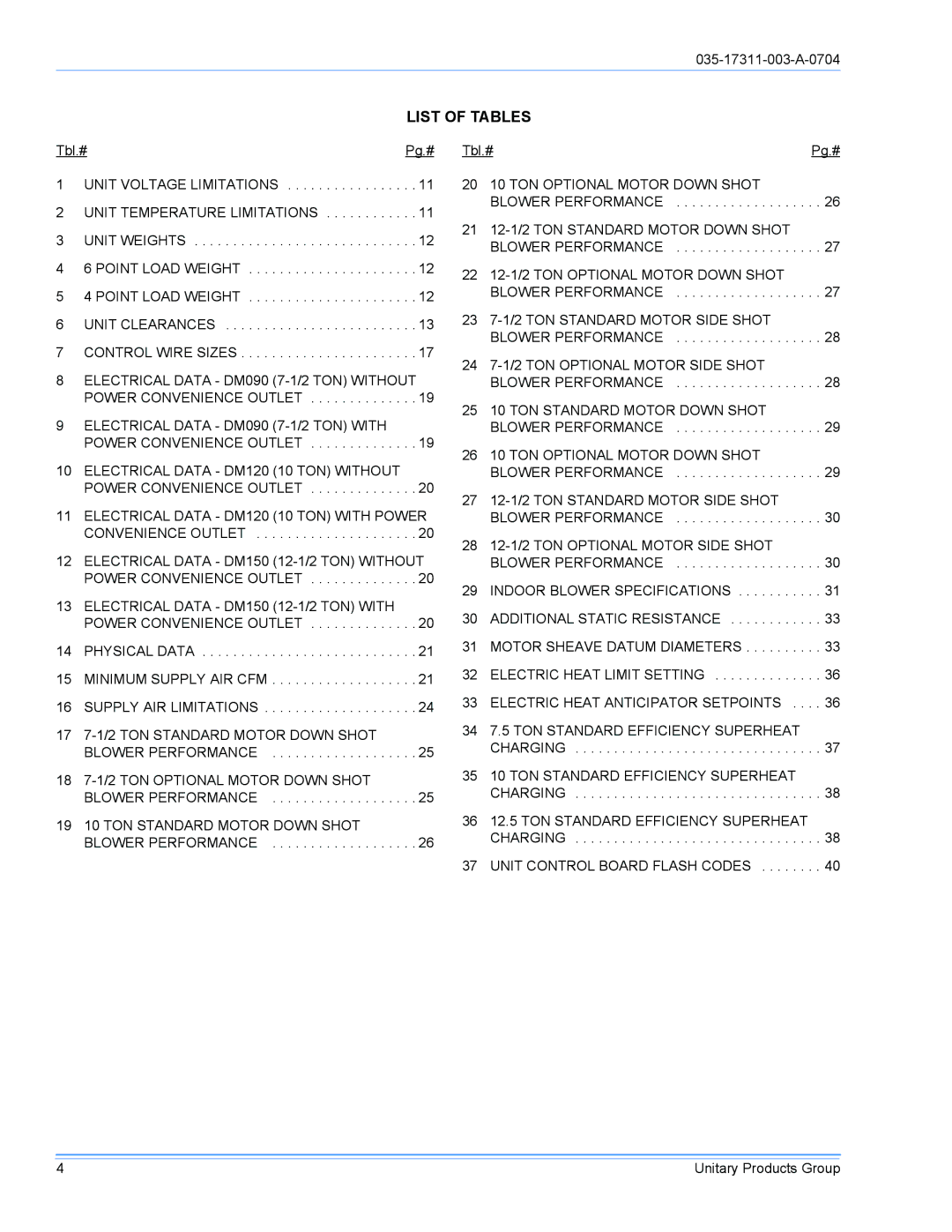 York DM090 installation manual List of Tables 