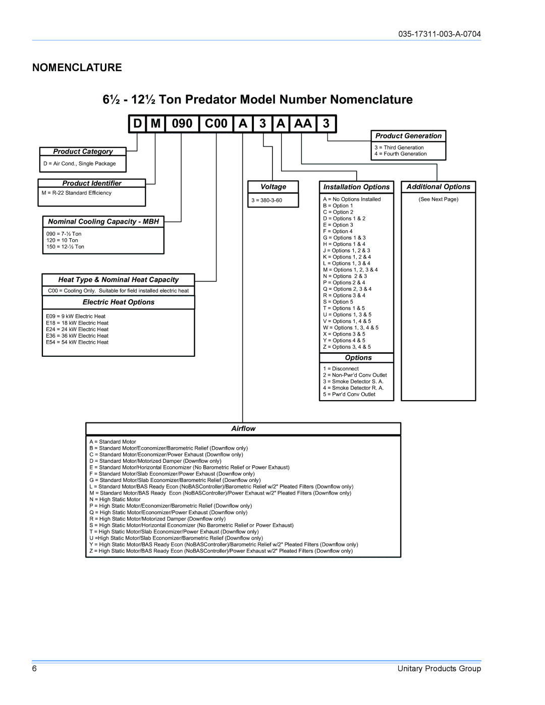 York DM090 installation manual ½ 12½ Ton Predator Model Number Nomenclature 