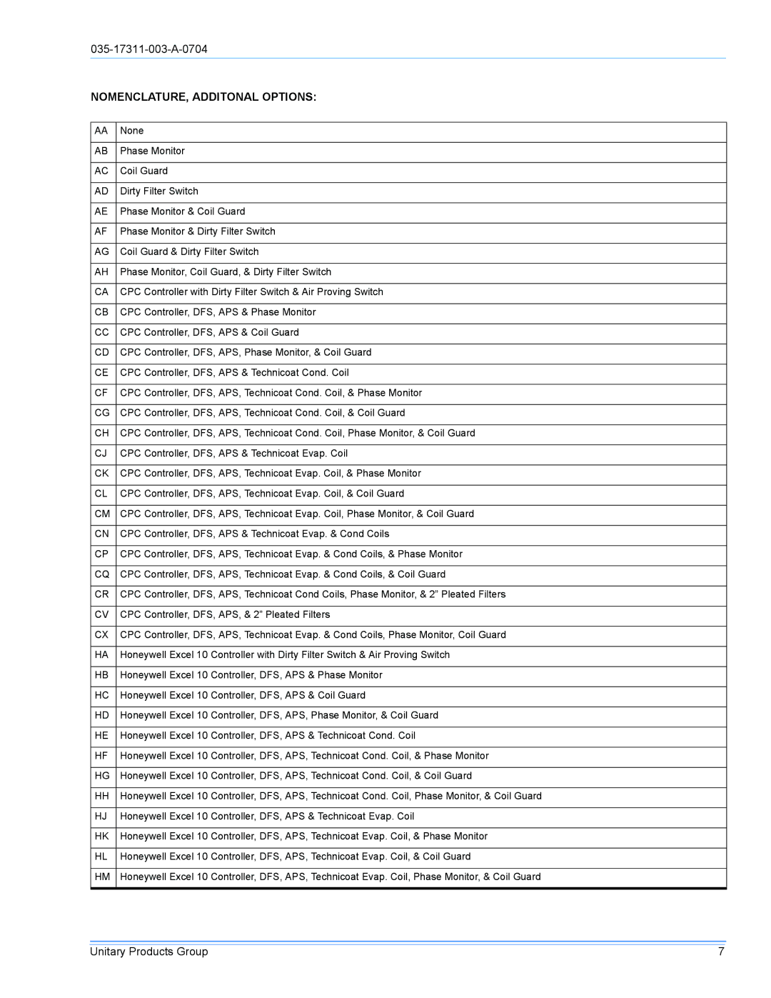 York DM090 installation manual NOMENCLATURE, Additonal Options 