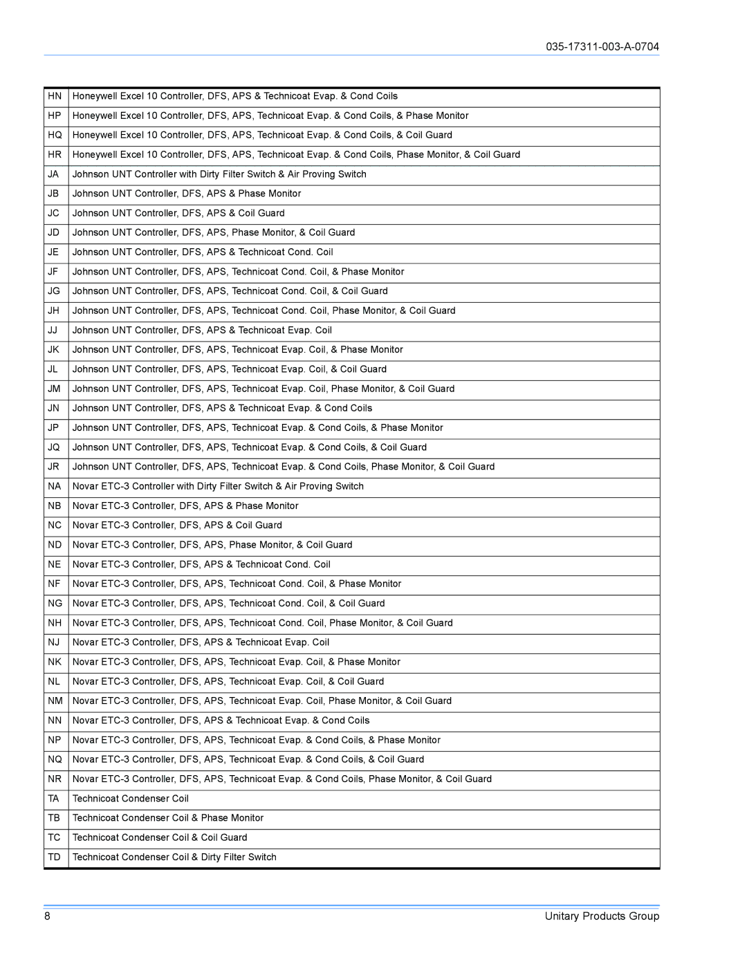 York DM090 installation manual Johnson UNT Controller, DFS, APS & Phase Monitor 