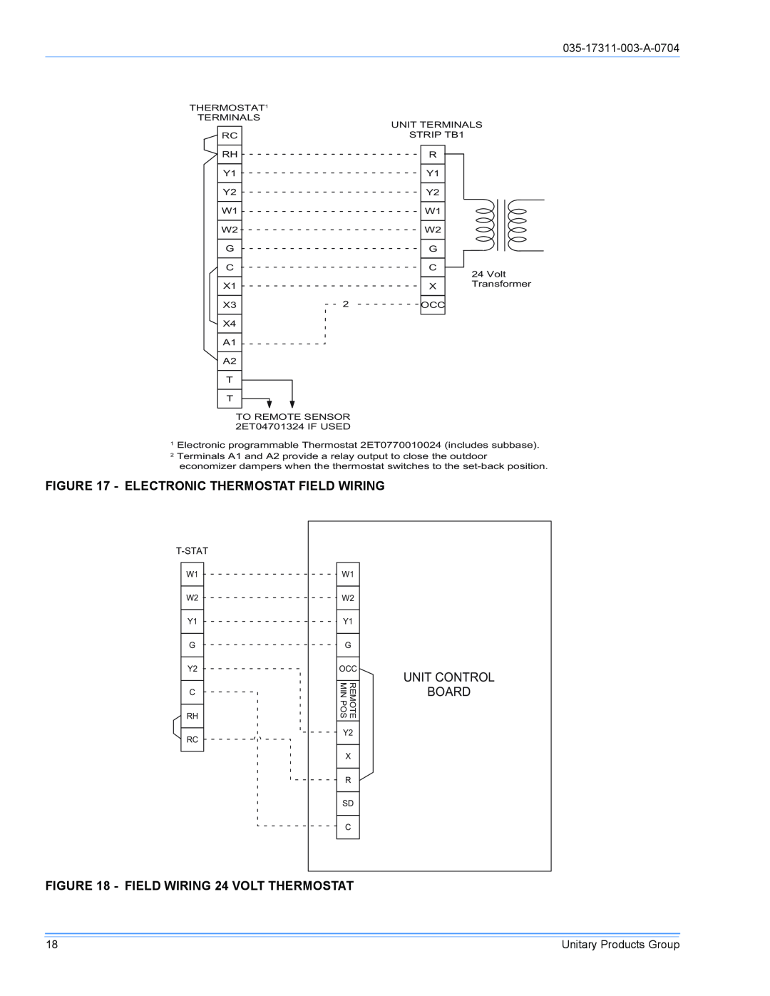 York DM090 installation manual Electronic Thermostat Field Wiring, Unitcontrol Board, FIELD WIRING 24 VOLT THERMOSTAT 