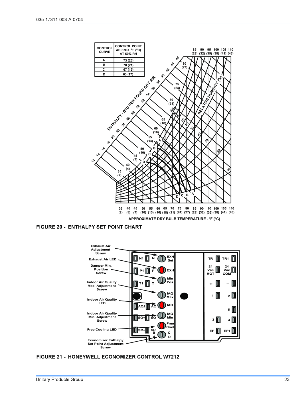 York DM090 installation manual Enthalpy Set Point Chart, HONEYWELL ECONOMIZER CONTROL W7212 