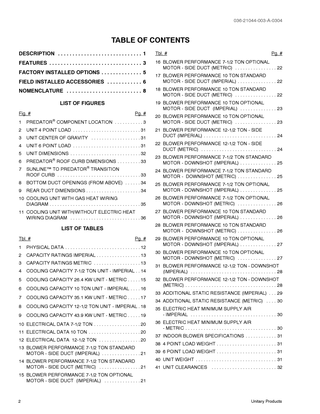 York DM150, DM120 manual Table of Contents 