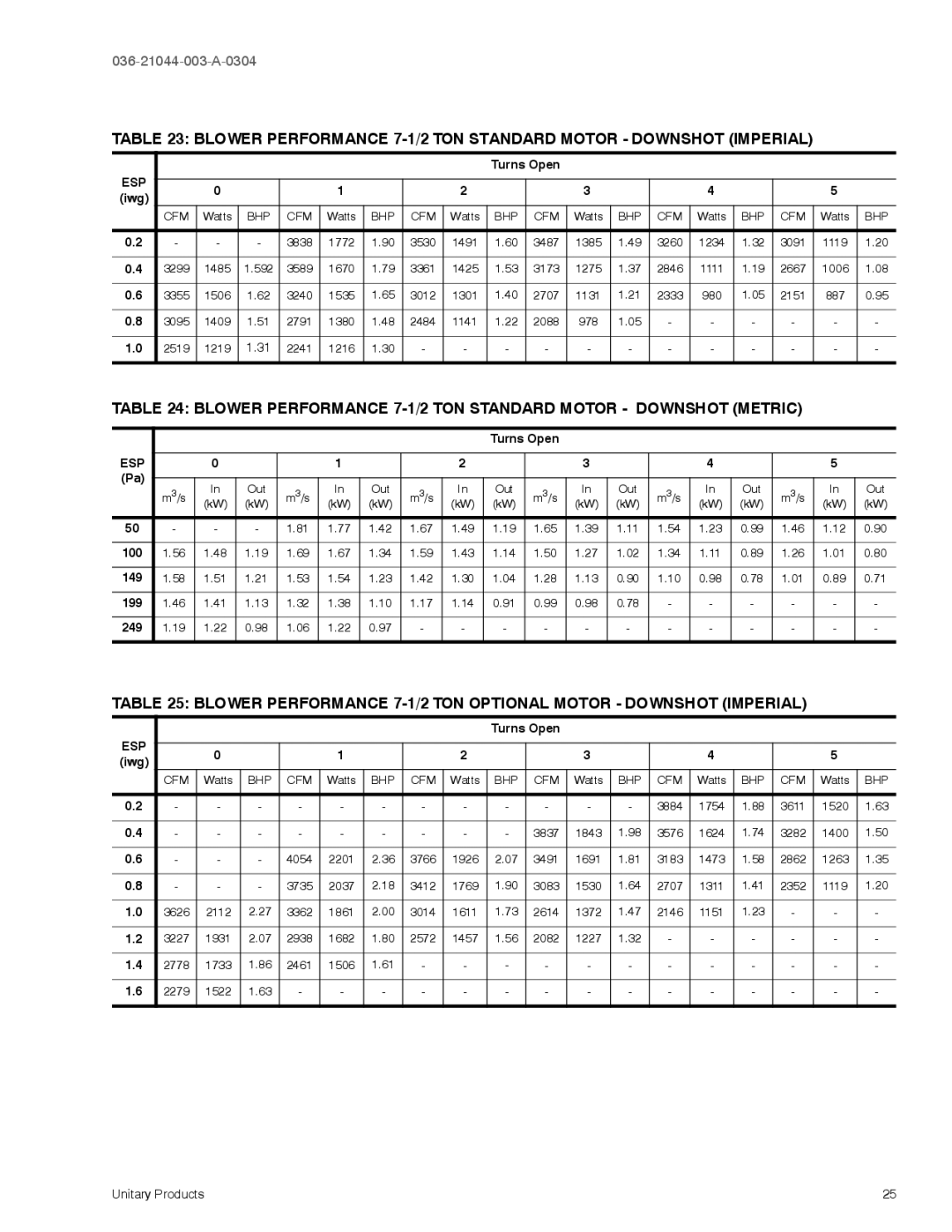 York DM120, DM150 manual Blower Performance 7-1/2 TON Standard Motor Downshot Metric, 100 149 199 249 