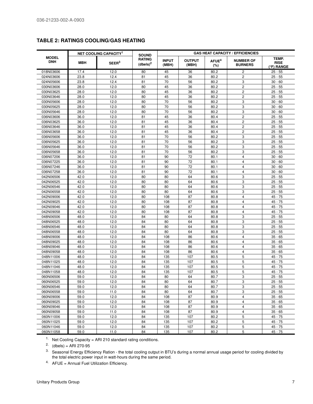 York DNH018 warranty Ratings COOLING/GAS Heating, Afue Rise MBH Burners Range 