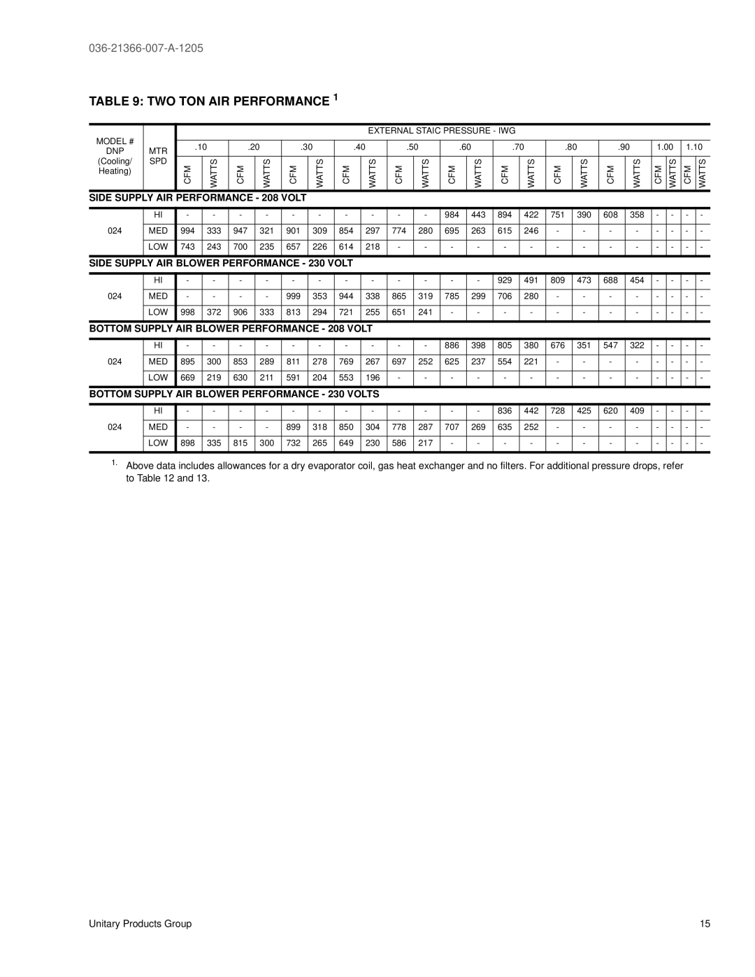 York DNP024, DNP060, DNP048, DNP030, DNP042, DNP036 warranty TWO TON AIR Performance, Spd 