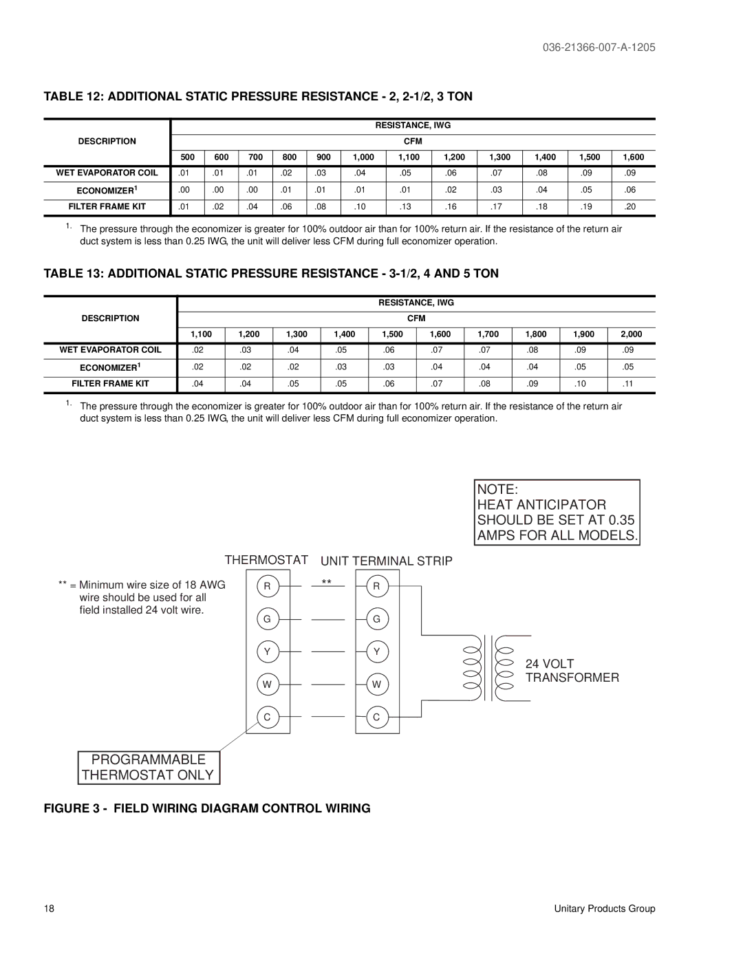 York DNP060 Additional Static Pressure Resistance 2, 2-1/2, 3 TON, Resistance, Iwg, RESISTANCE, IWG Description CFM 