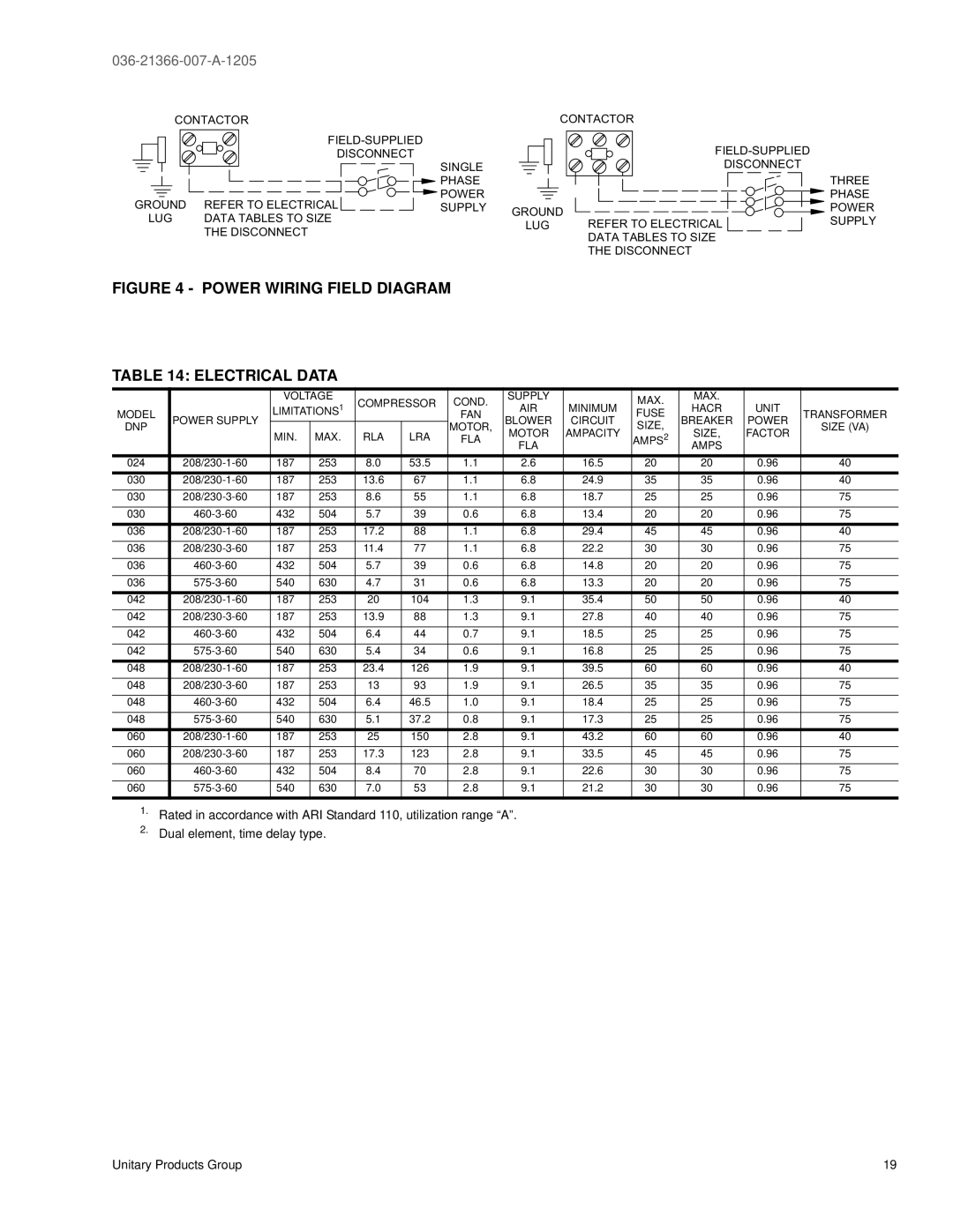 York DNP048, DNP060, DNP030, DNP024, DNP042, DNP036 warranty Power Wiring Field Diagram Electrical Data 