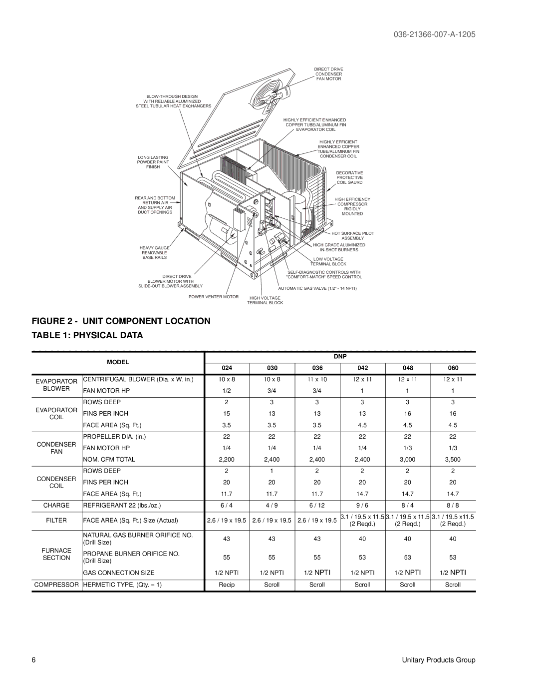 York DNP060, DNP048, DNP030, DNP024, DNP042, DNP036 warranty Unit Component Location Physical Data, Model DNP 