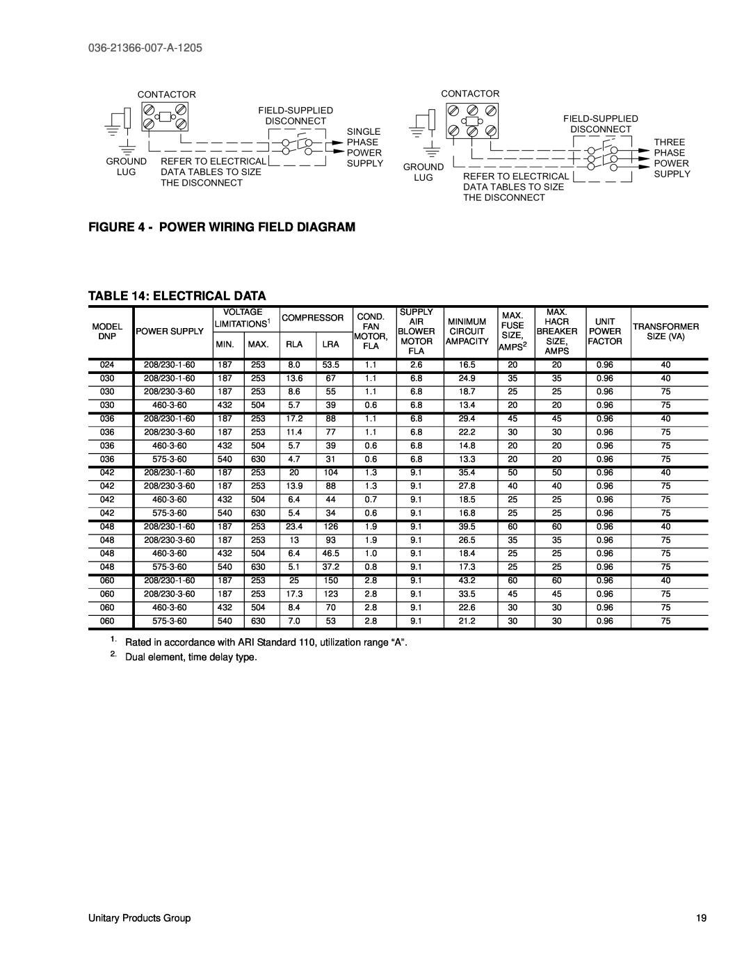York DNP048, DNP060 Power Wiring Field Diagram, Electrical Data, 036-21366-007-A-1205, Dual element, time delay type 