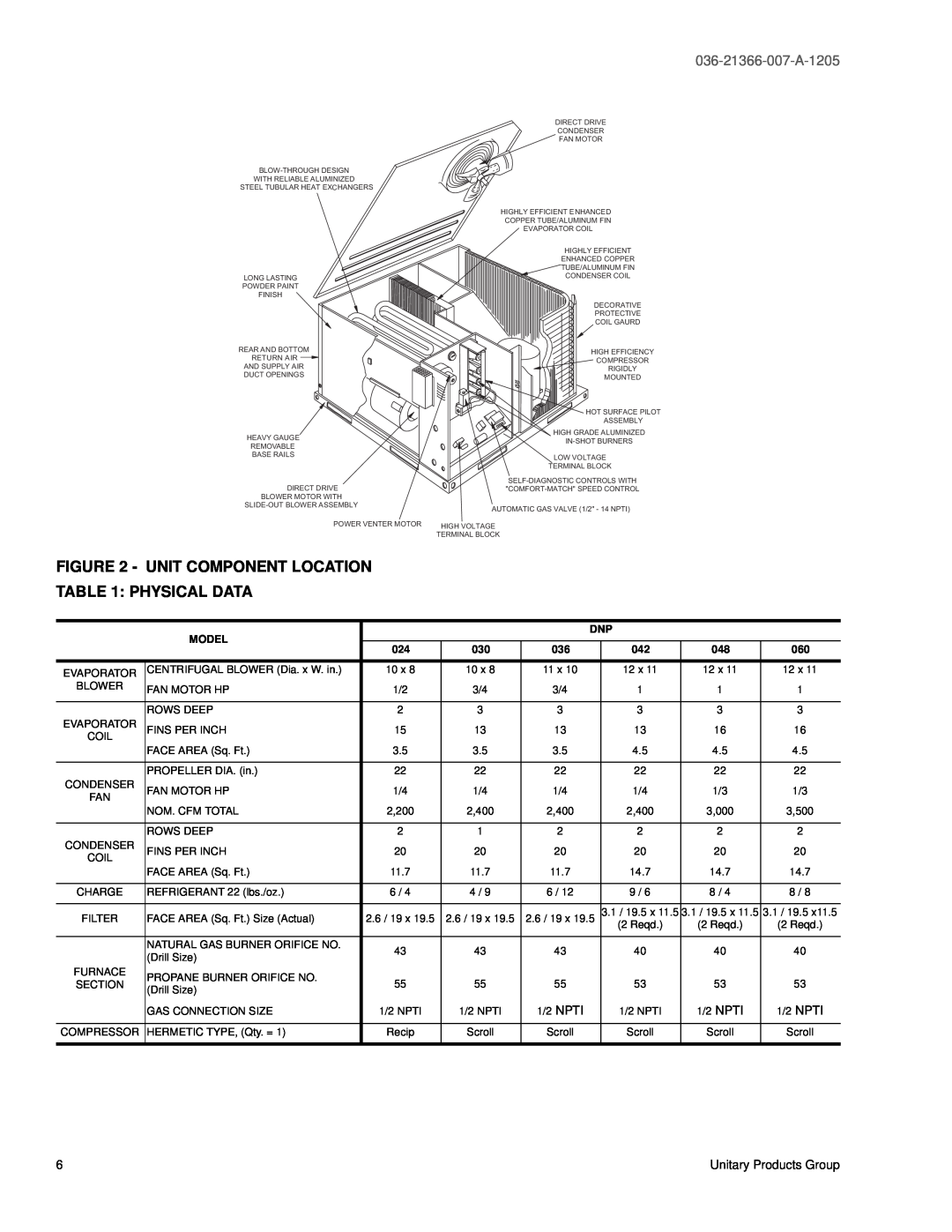 York DNP060, DNP048, DNP030, DNP024, DNP042, DNP036 warranty Unit Component Location, Physical Data, 036-21366-007-A-1205, Model 