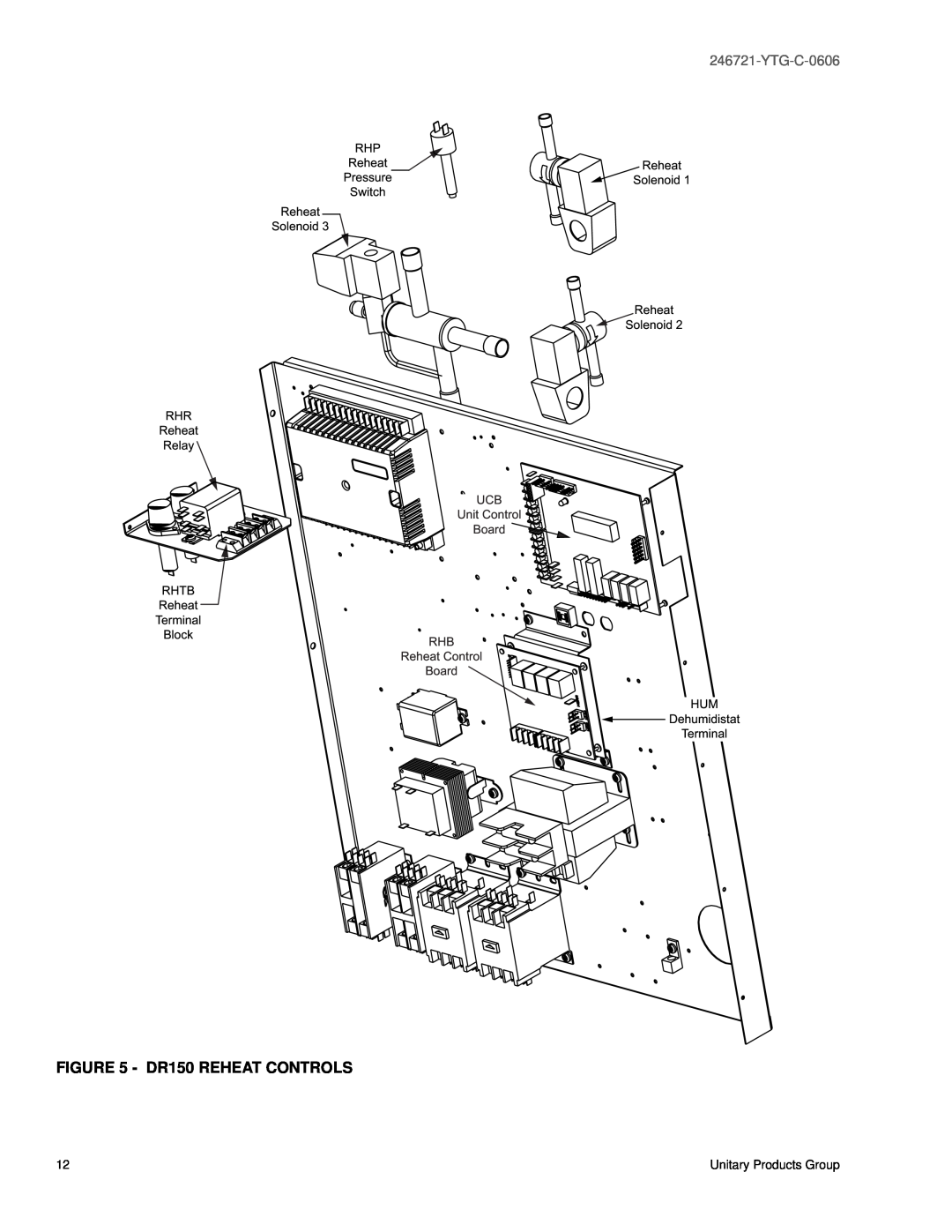 York DR120, DR090 manual DR150 REHEAT CONTROLS, YTG-C-0606 