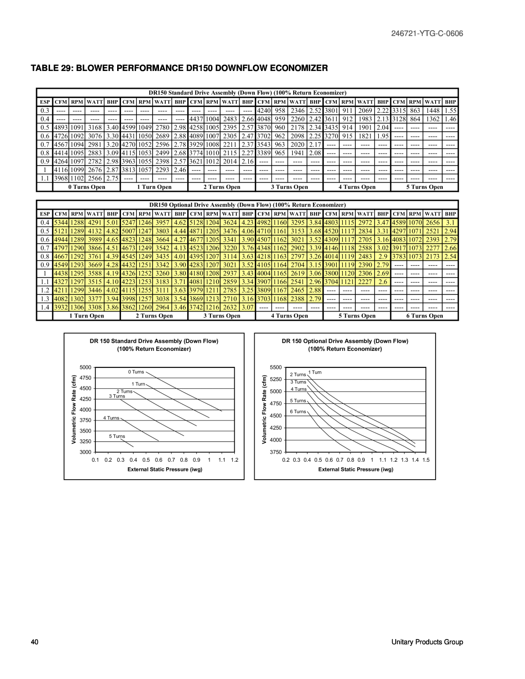 York DR090, DR120, DR150 manual YTG-C-0606, 100% Return Economizer 