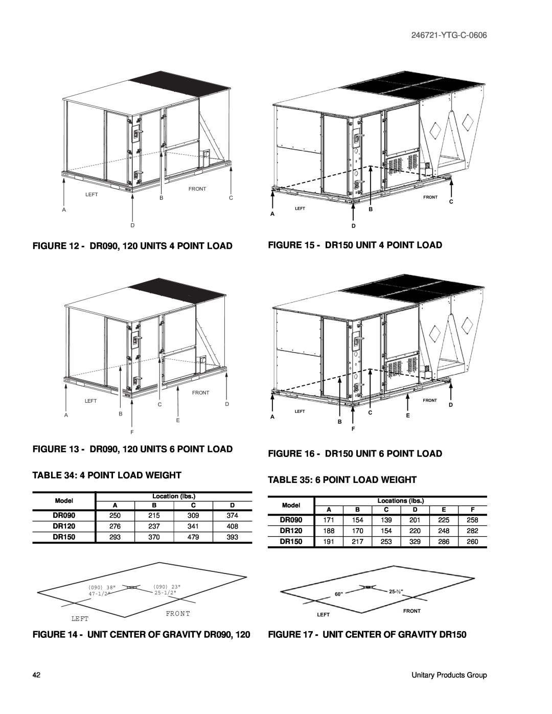 York DR120, DR150 manual DR090, 120 UNITS 4 POINT LOAD 