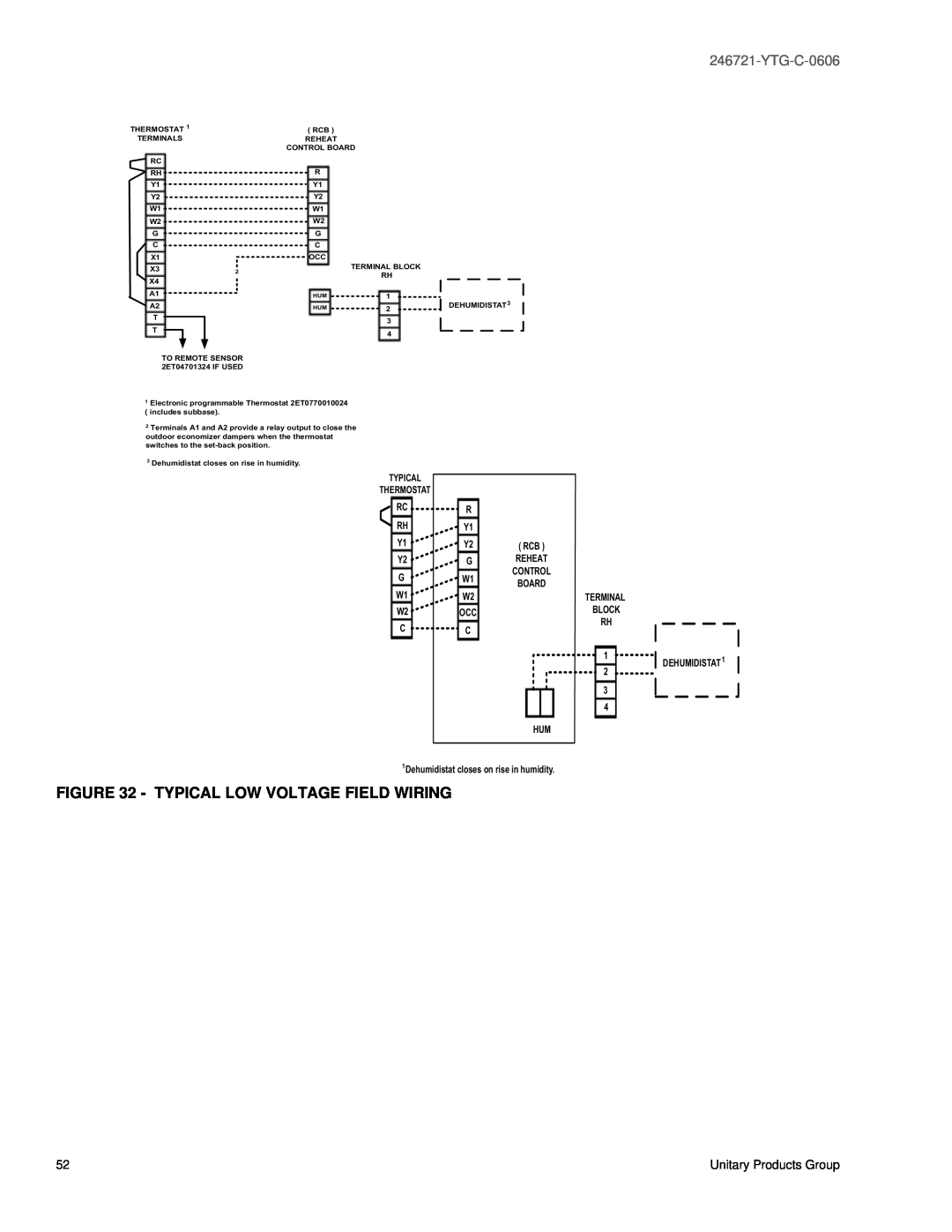 York DR090, DR120, DR150 manual Typical Low Voltage Field Wiring, YTG-C-0606, TYPICAL THERMOSTAT RC RH Y1 Y2 G W1 W2 C 
