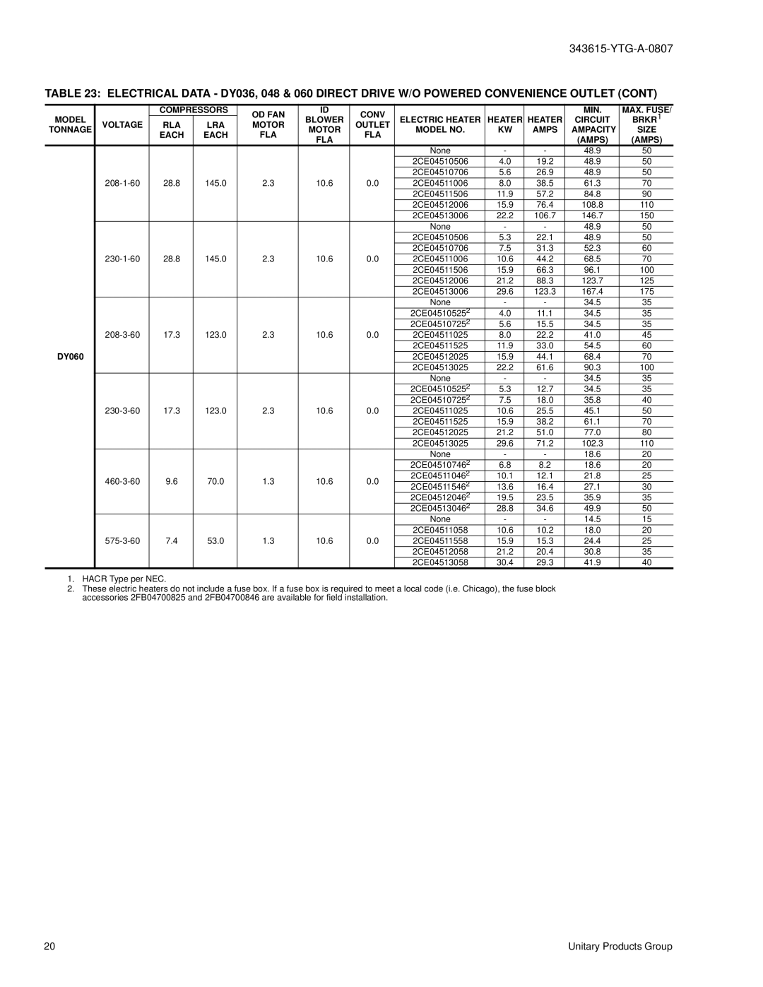 York DY 036 warranty Tonnage RLA LRA Motor Outlet 