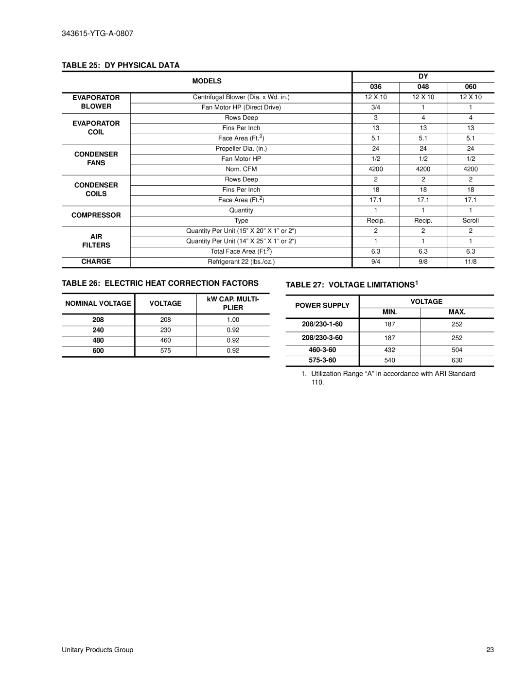 York DY 036 warranty DY Physical Data, Electric Heat Correction Factors, Voltage LIMITATIONS1 