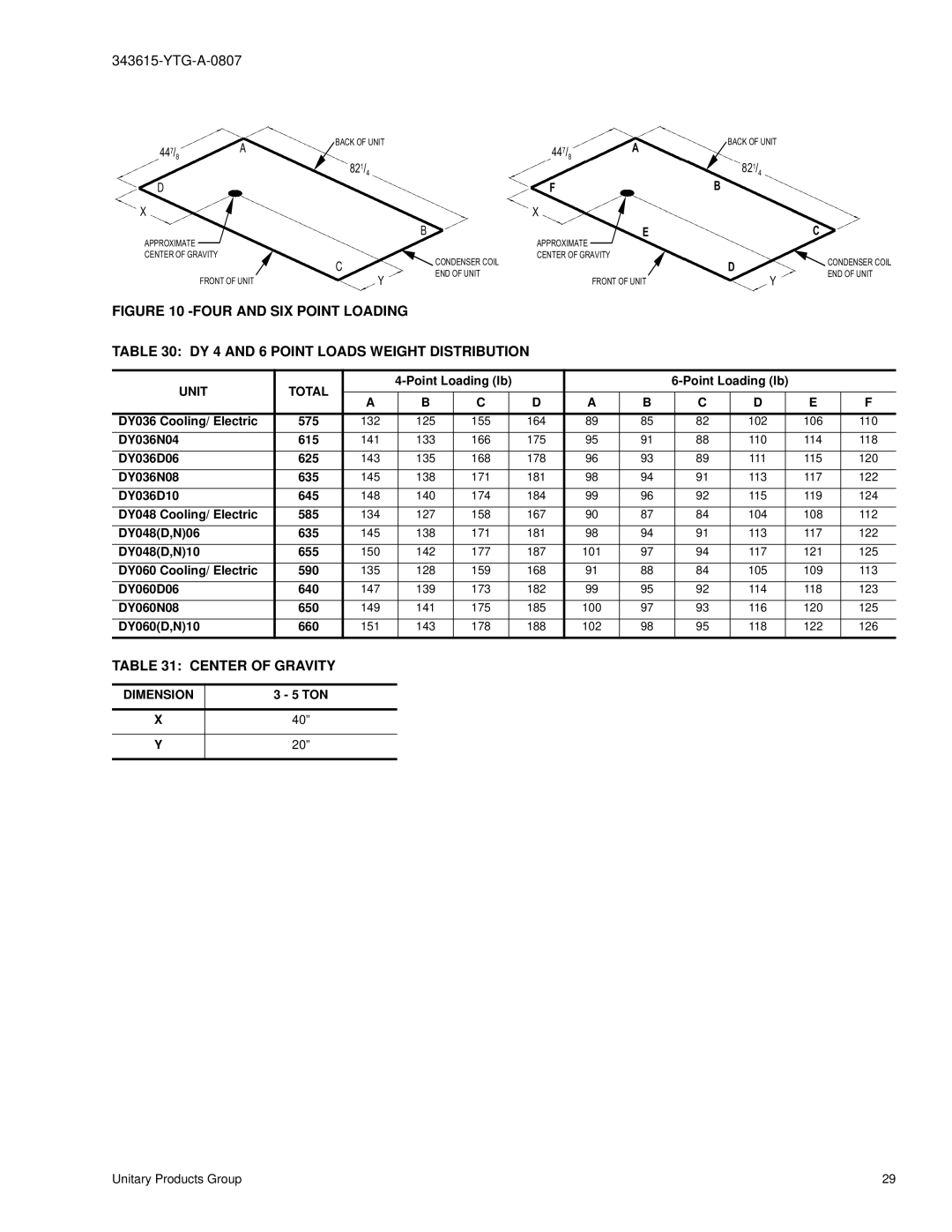 York DY 036 warranty Center of Gravity, Unit Total 