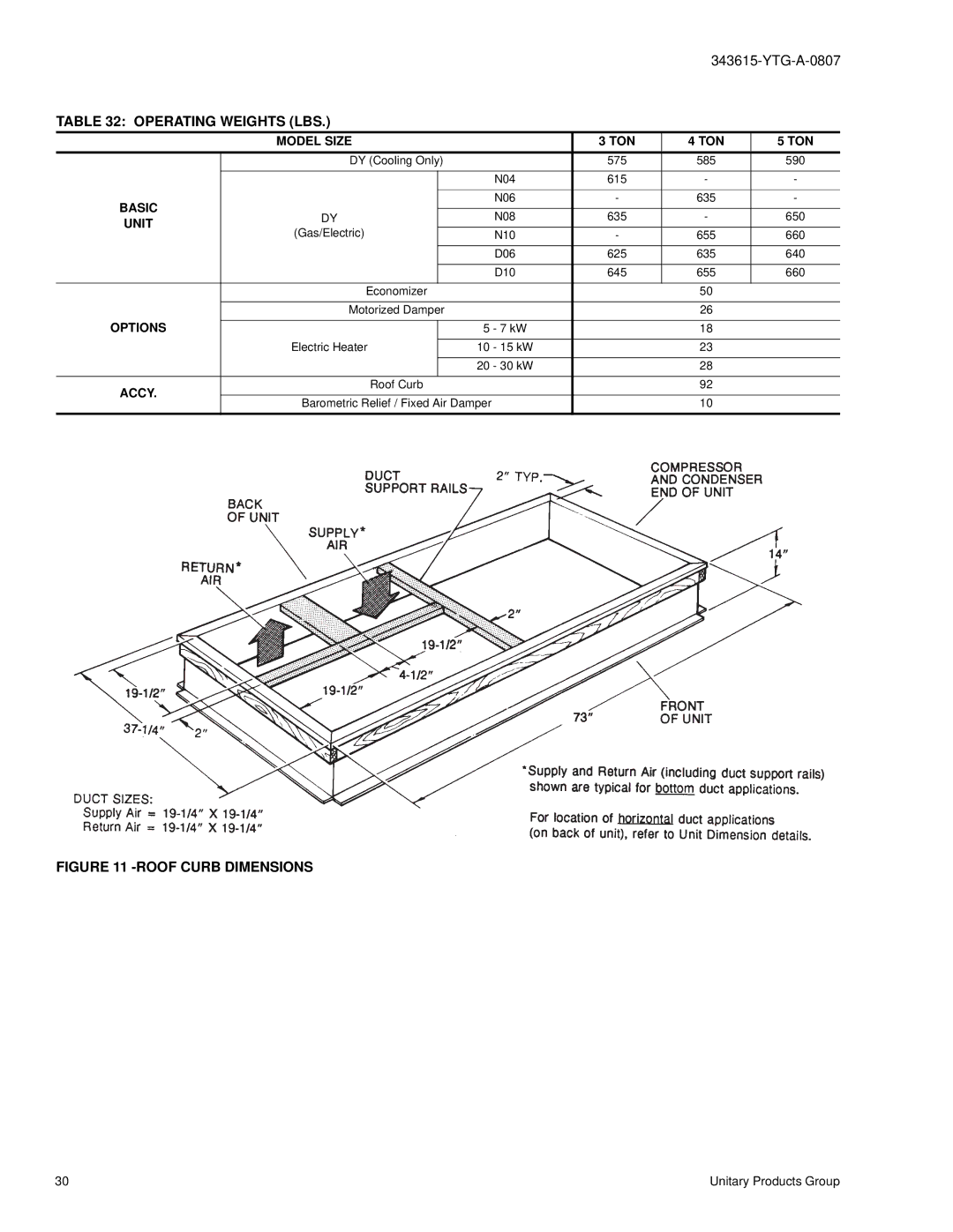 York DY 036 warranty Operating Weights LBS, Roof Curb Dimensions 