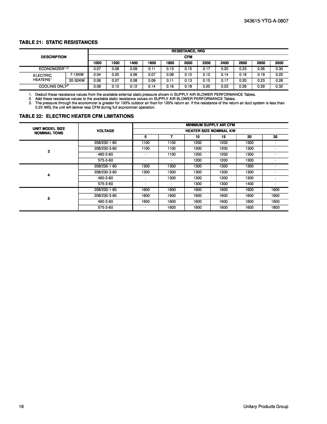 York DY 036 warranty Static Resistances, Electric Heater Cfm Limitations 