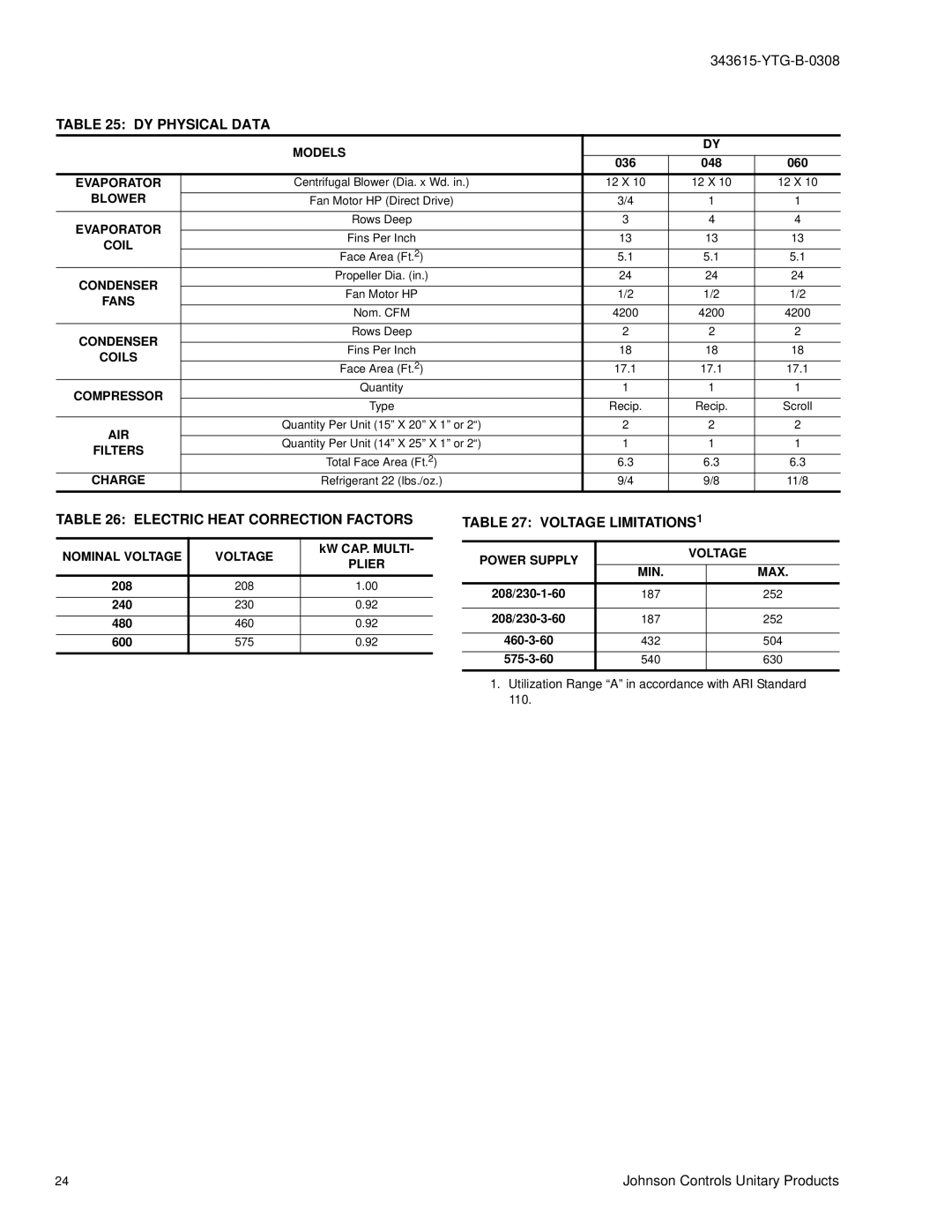 York DY 060, DY 048 warranty DY Physical Data, Electric Heat Correction Factors, Voltage LIMITATIONS1 