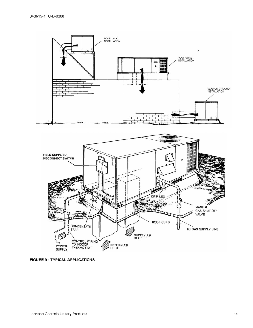 York DY 048, DY 060 warranty Typical Applications 