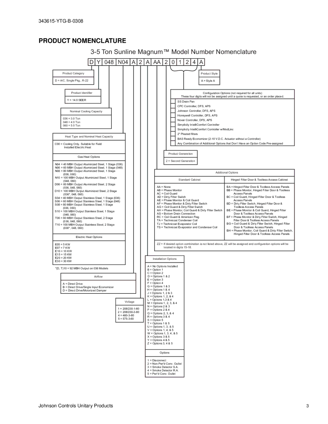 York DY 048, DY 060 warranty Product Nomenclature, Ton Sunline Magnum Model Number Nomenclature 