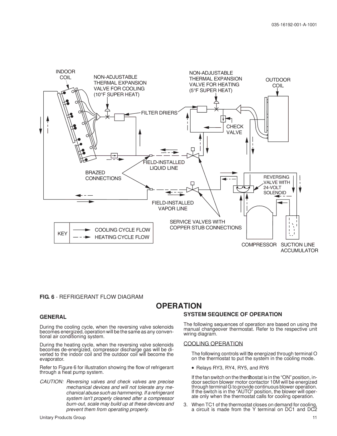 York E1FB240, E1FB180 installation manual System Sequence of Operation, Cooling Operation, Volt 