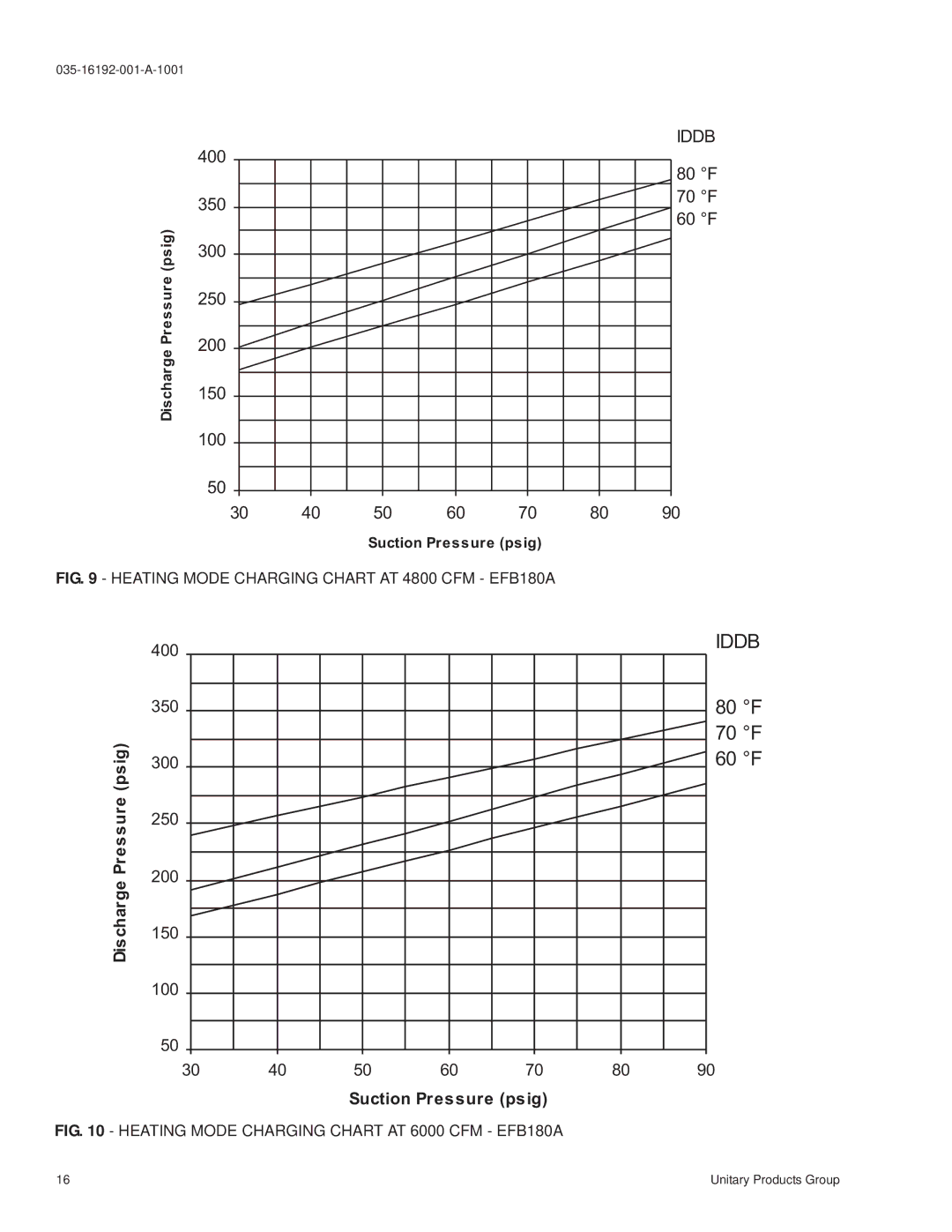 York E1FB180, E1FB240 installation manual Iddb 