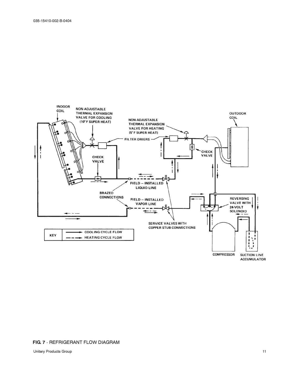 York E3FB090, E2FB120 installation manual Refrigerant Flow Diagram, 035-15410-002-B-0404, Unitary Products Group 