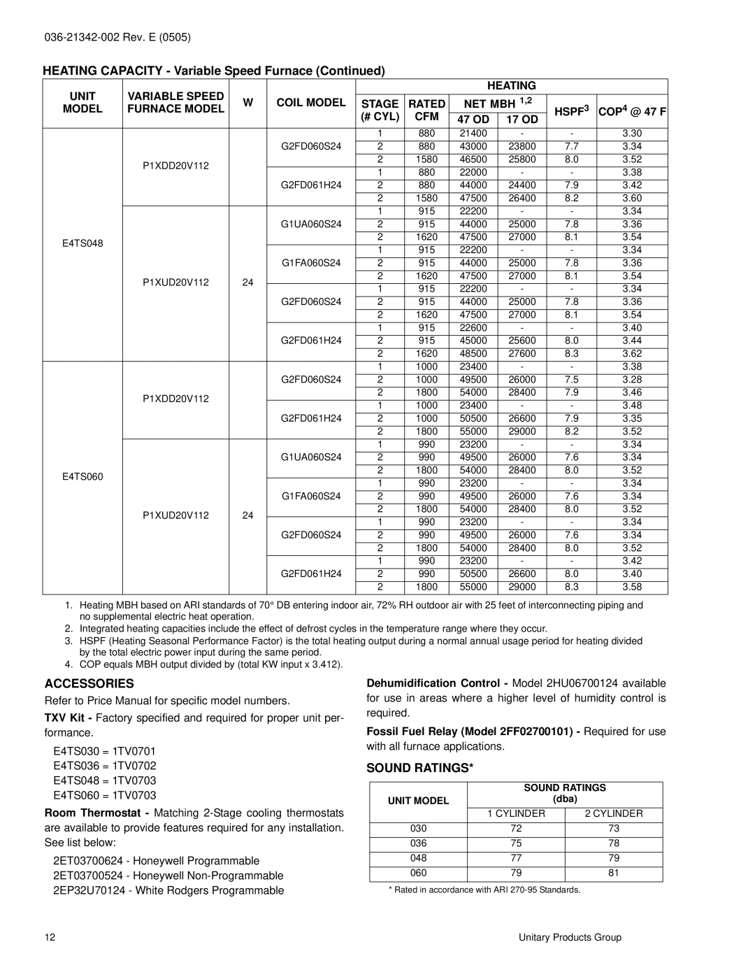 York E4TS030 THRU 060 warranty Accessories, Sound Ratings, Cylinder 