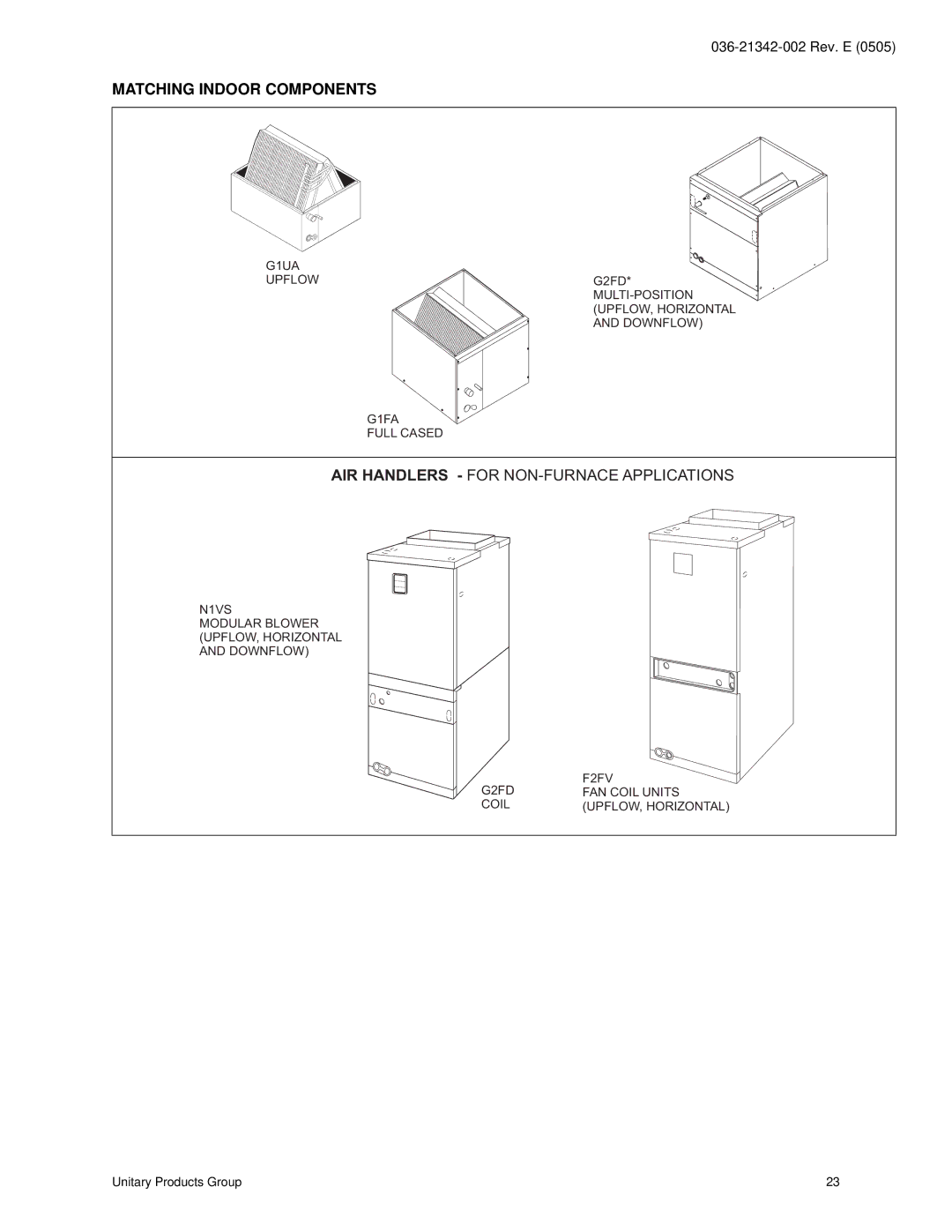 York E4TS030 THRU 060 warranty Matching Indoor Components, AIR Handlers for NON-FURNACE Applications 