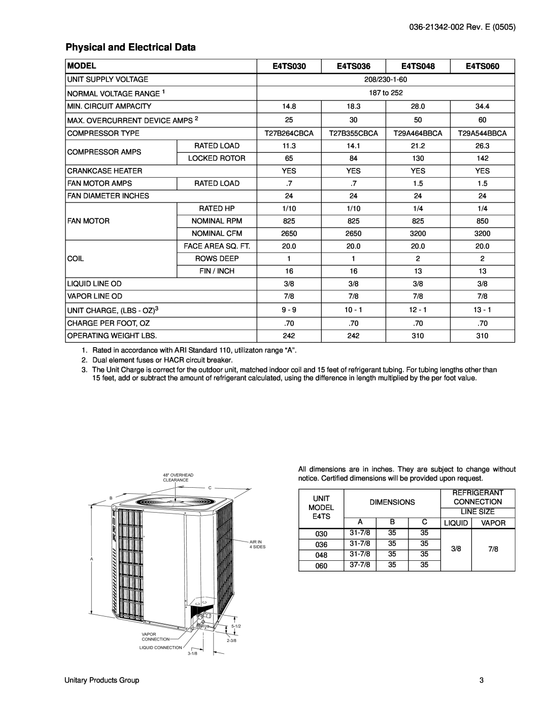 York E4TS030 THRU 060 warranty Physical and Electrical Data, Model, E4TS036, E4TS048, E4TS060 
