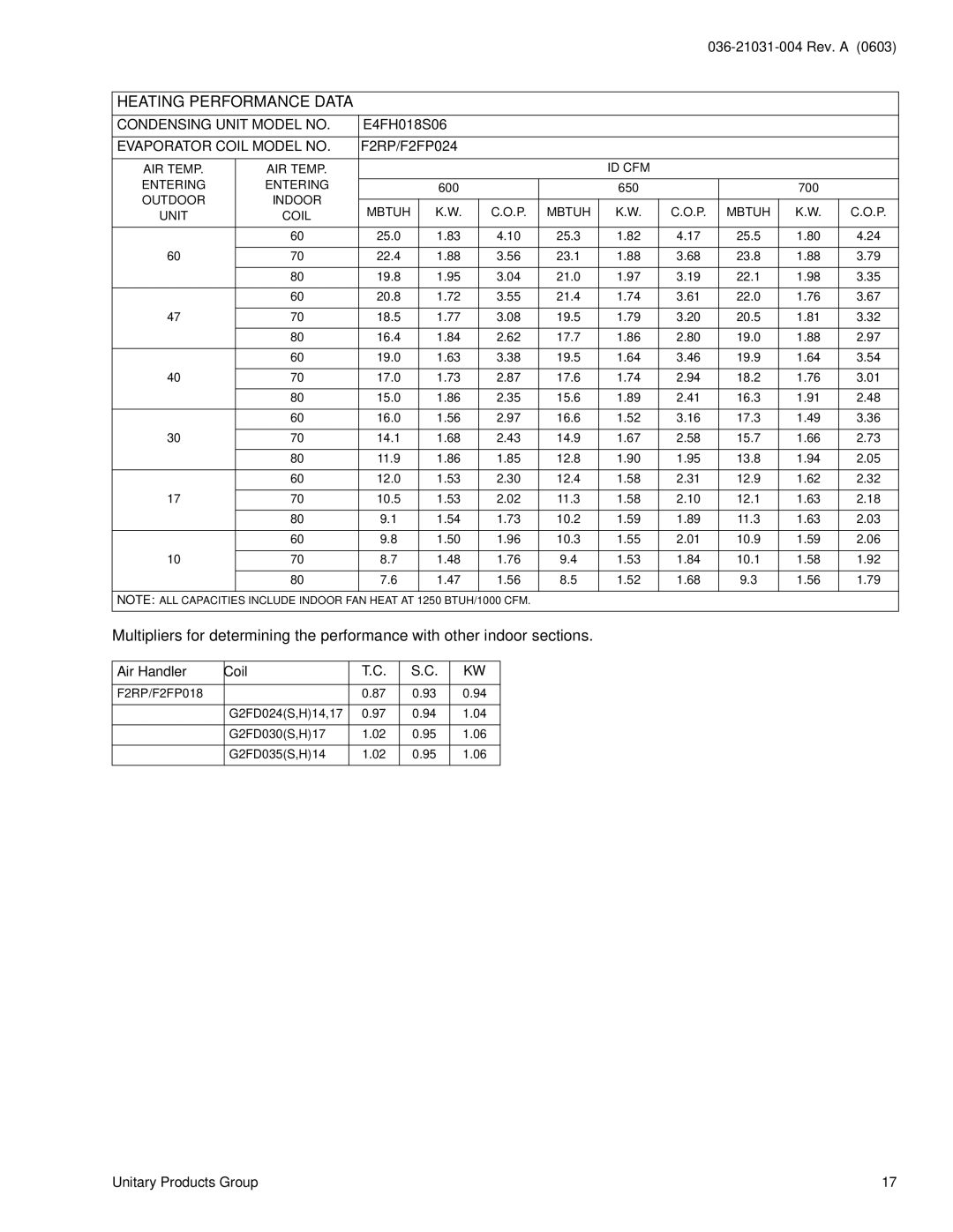 York E*FH060, E*FH018 warranty Heating Performance Data, Entering, Outdoor Indoor, Unit 