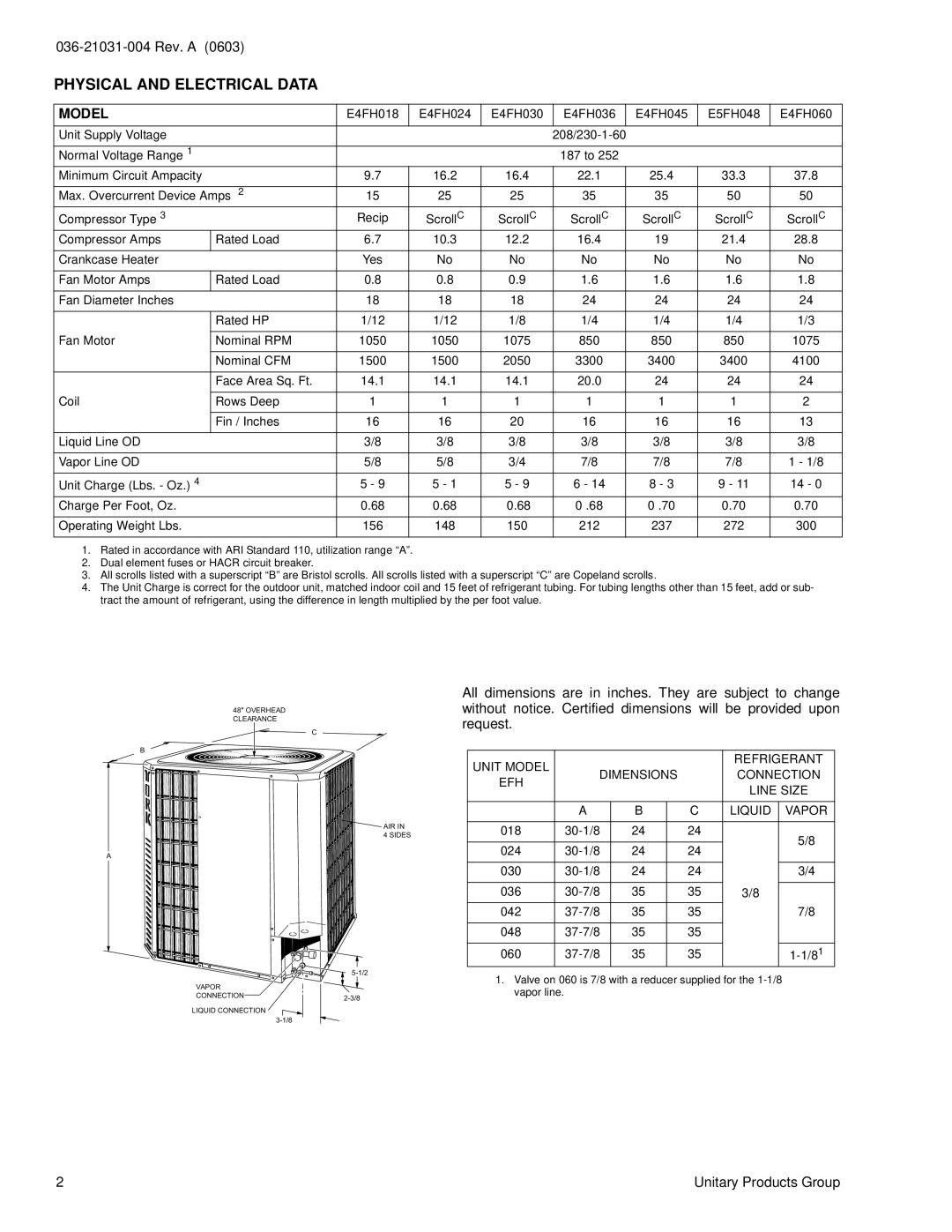 York E*FH018, E*FH060 warranty Physical and Electrical Data, Model 