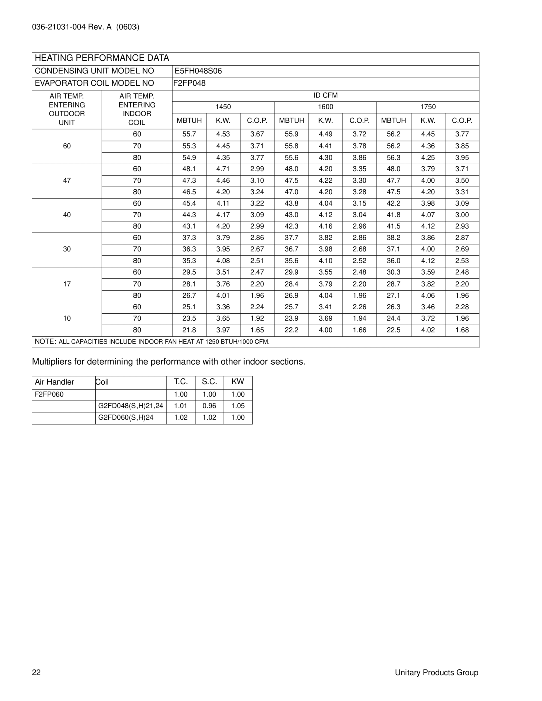 York E*FH018, E*FH060 warranty F2FP060 G2FD048S,H21,24 G2FD060S,H24 Unitary Products Group 