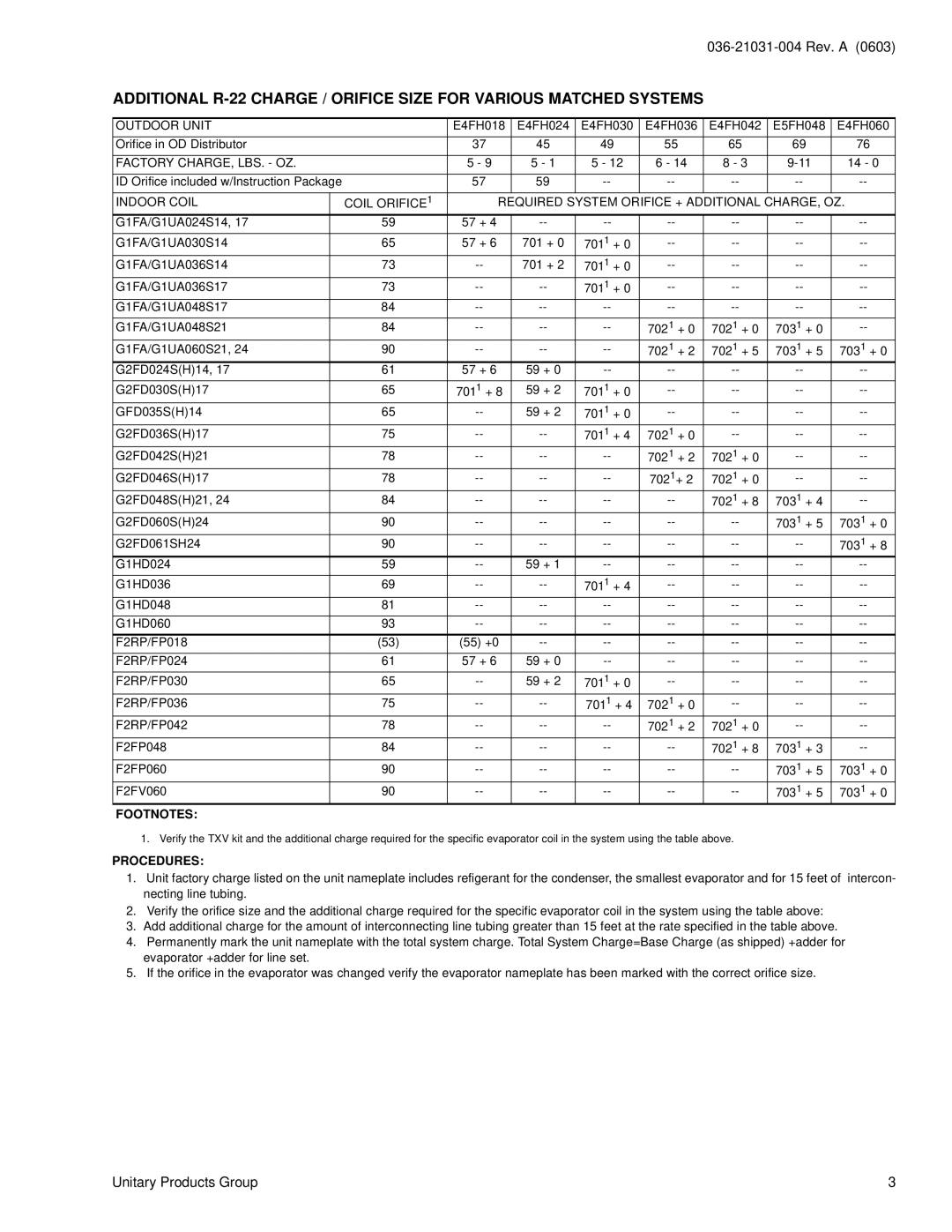 York E*FH060, E*FH018 warranty Footnotes, Procedures 