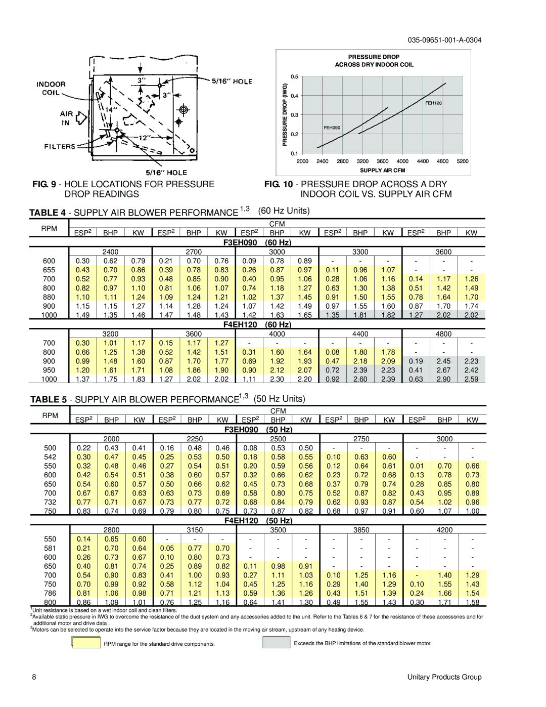 York F3EH090 installation manual RPM CFM ESP2 BHP, Rpm Cfm Esp Bhp 