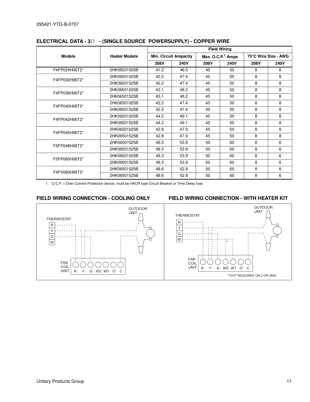 York F*FV Electrical Data 3∅ Single Source Powersupply Copper Wire, Heater Models Min. Circuit Ampacity, 75C Wire Size AWG 