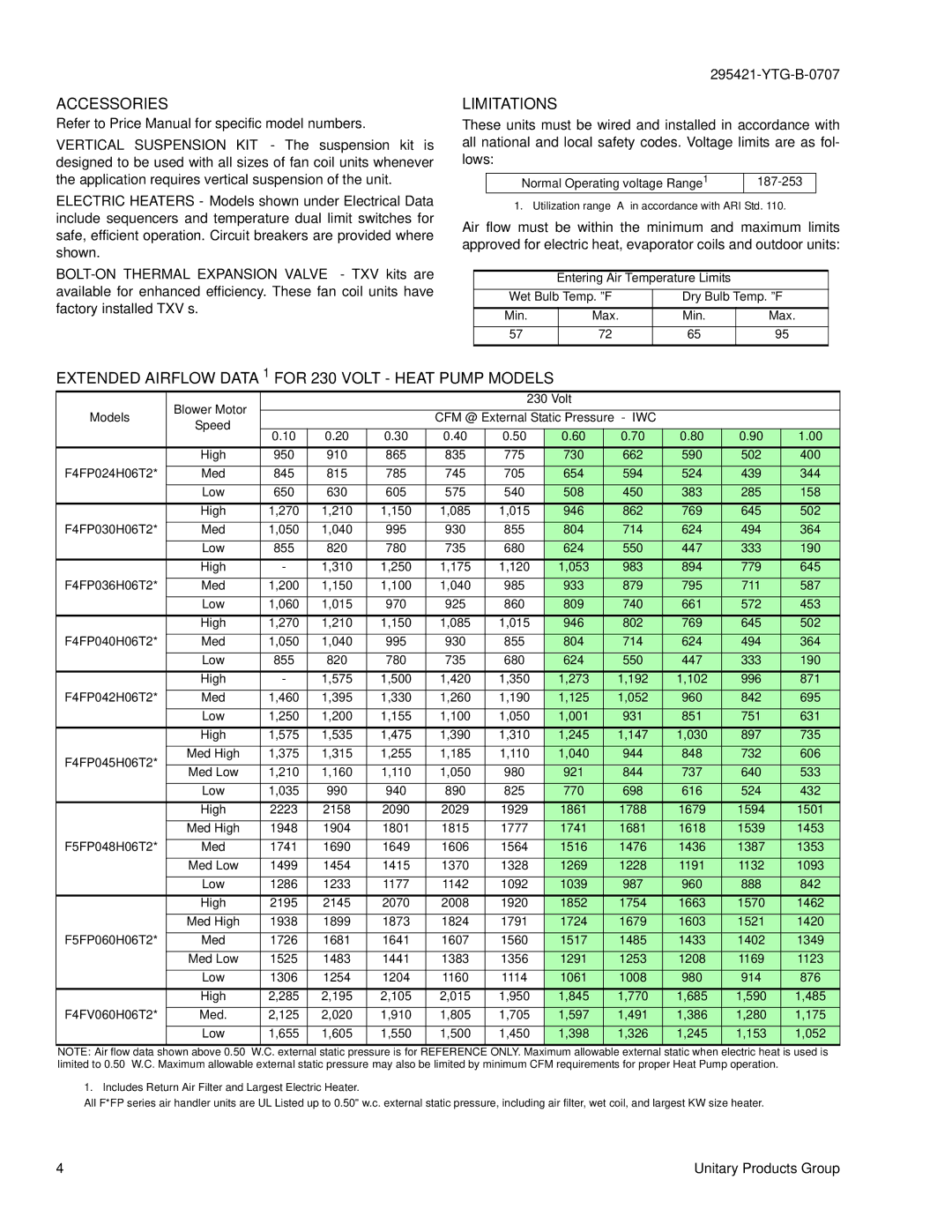 York F*FP, F*FV specifications Accessories, Limitations, Extended Airflow DATA1 for 230 Volt Heat Pump Models 