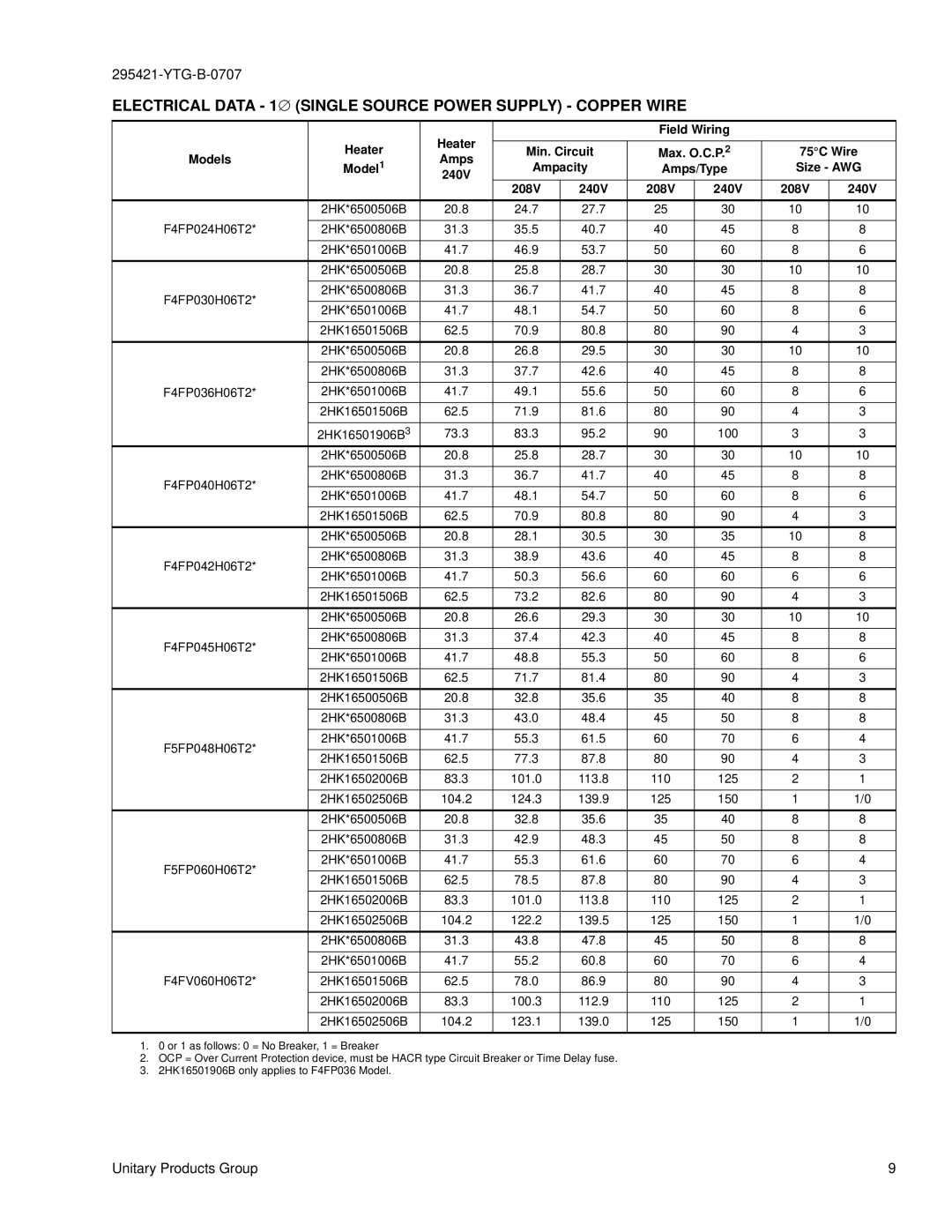York F*FV, F*FP specifications Electrical Data 1∅ Single Source Power Supply Copper Wire, Heater Field Wiring, Model1 